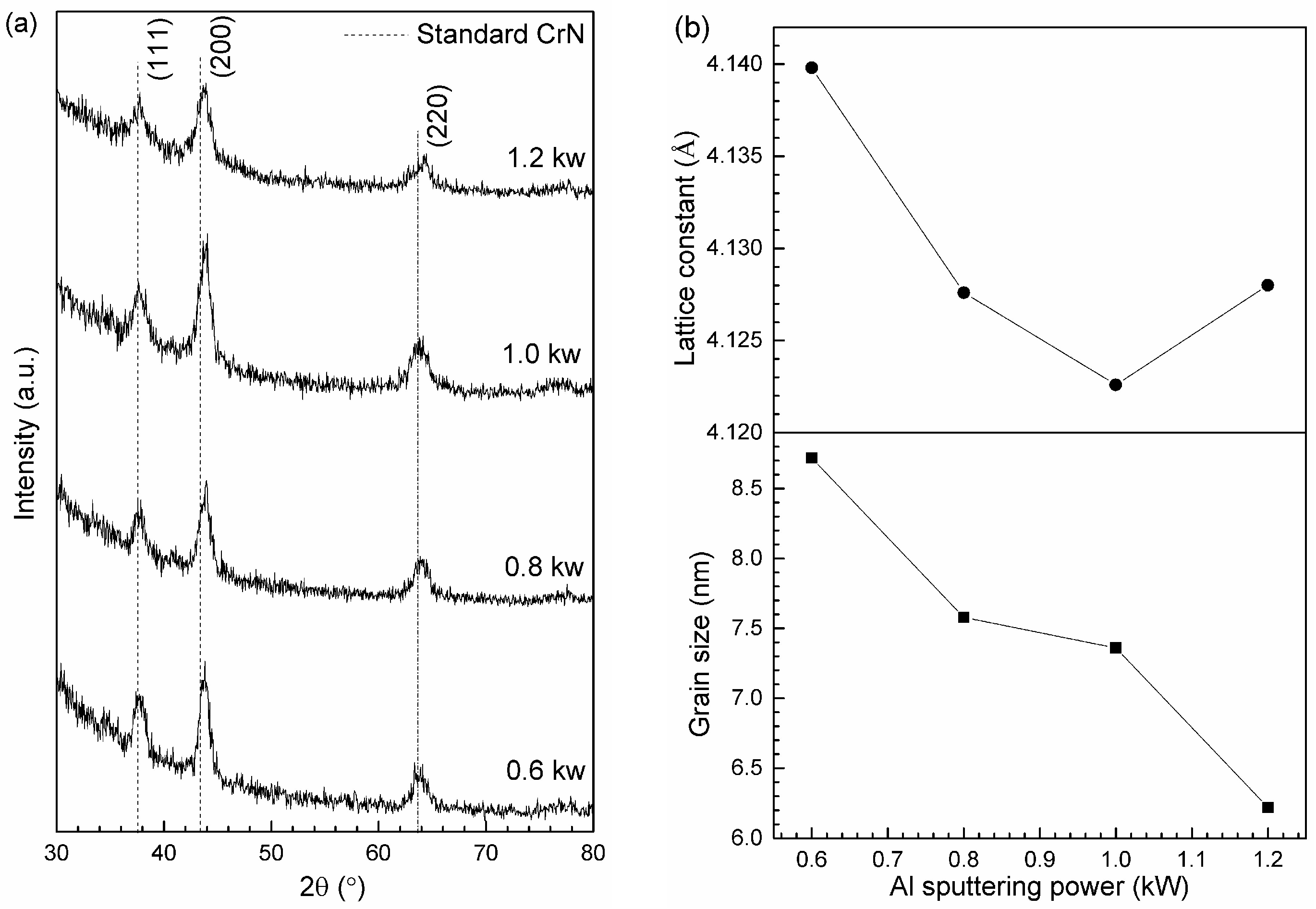 Coatings 09 00512 g002 Coatings 09 00512 g002