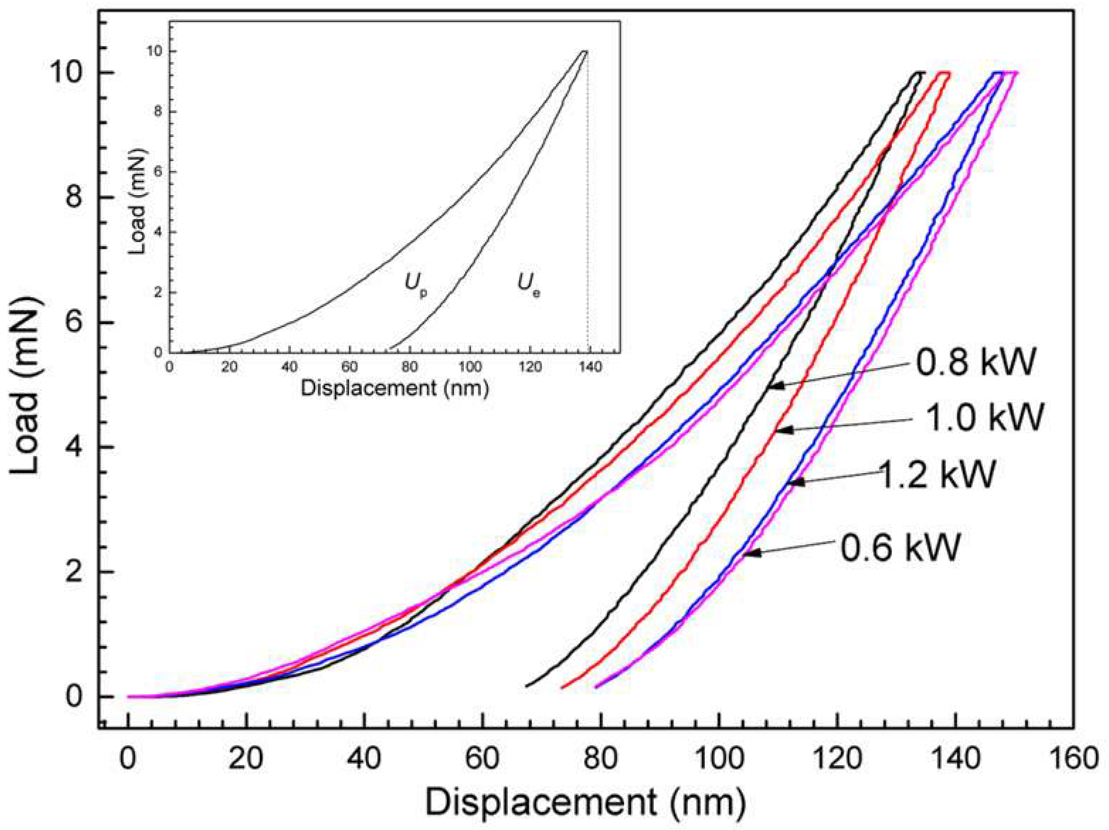 Coatings 09 00512 g007 Coatings 09 00512 g007