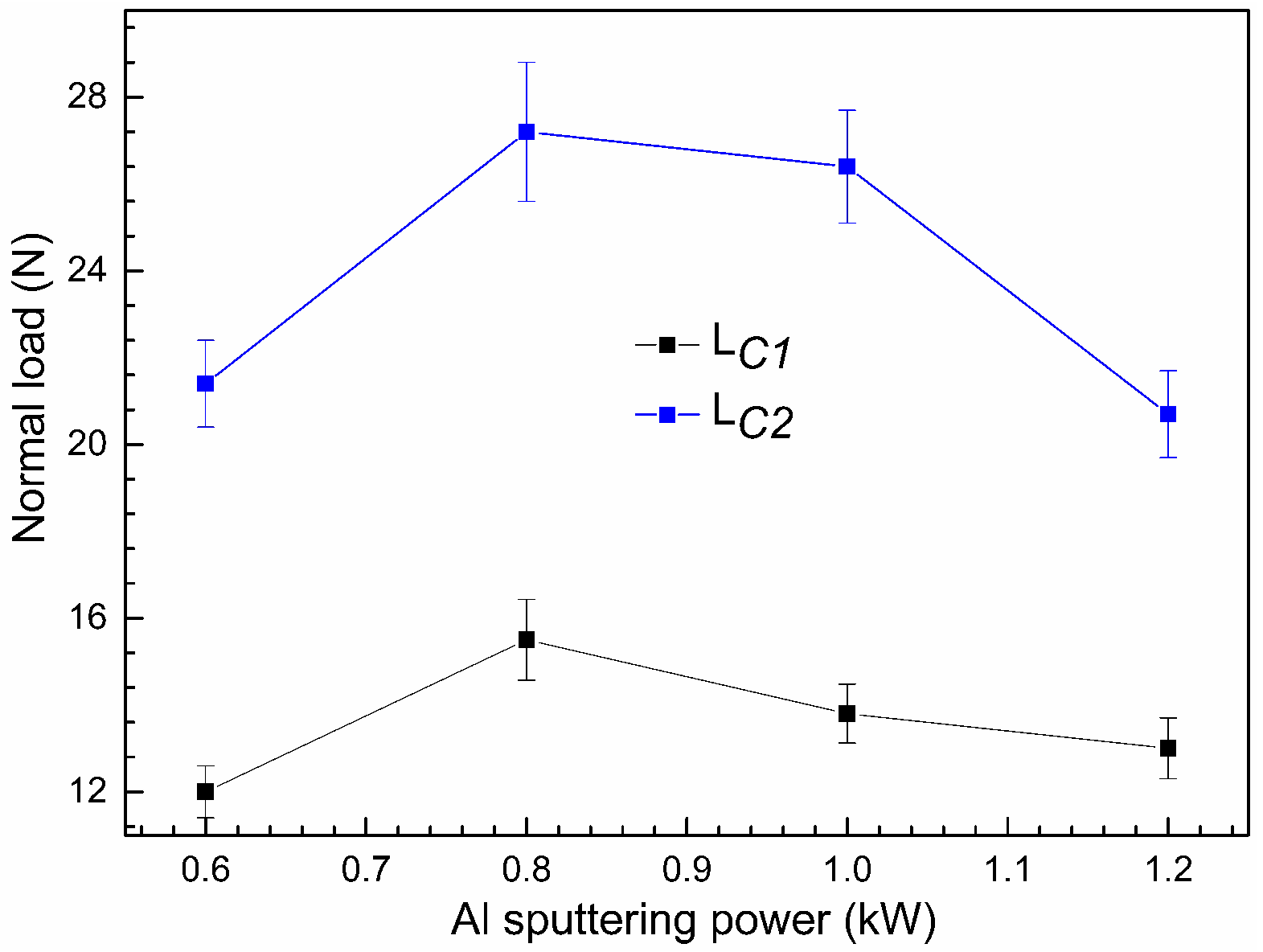 Coatings 09 00512 g009 Coatings 09 00512 g009