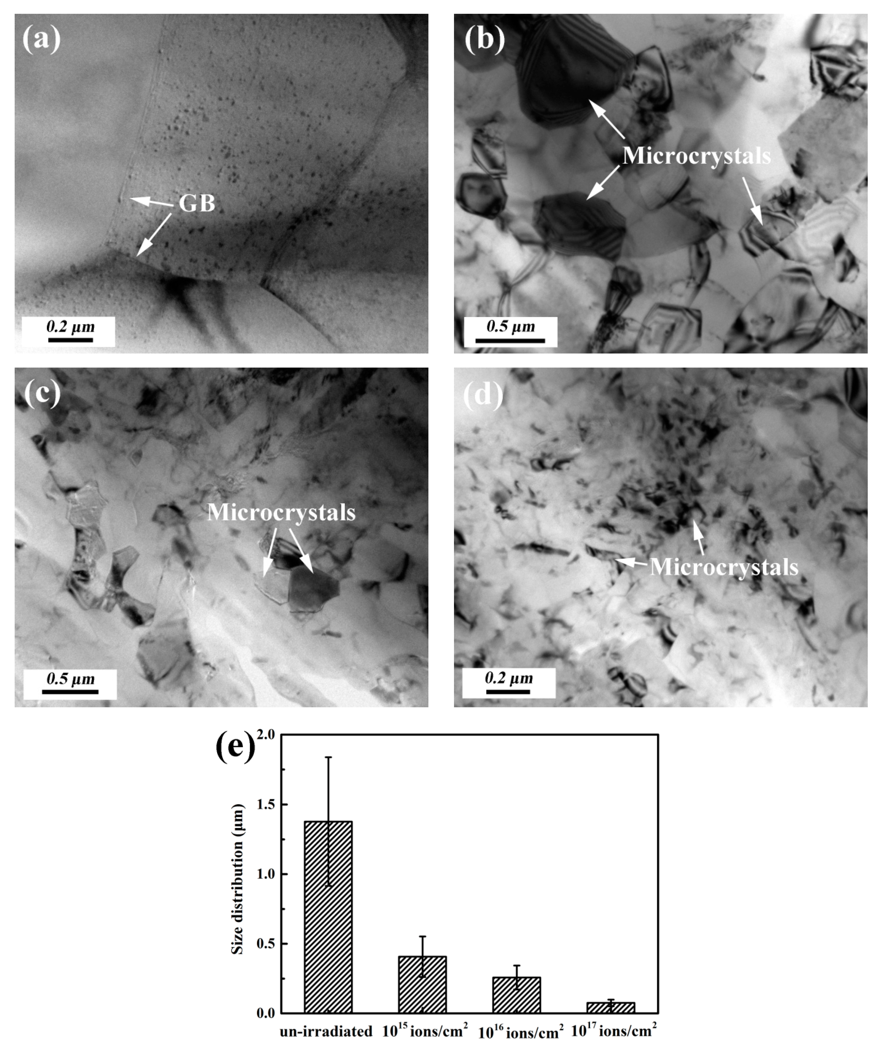 Coatings 09 00516 g001 Coatings 09 00516 g001