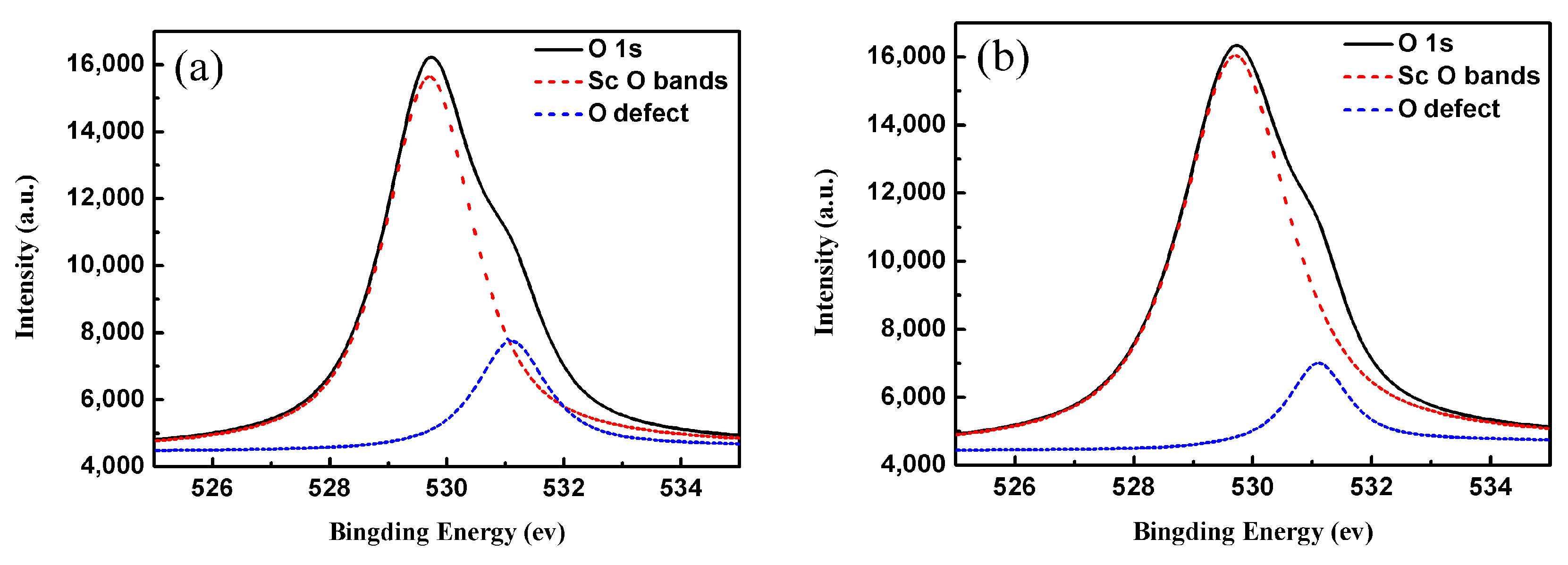 Coatings 09 00517 g002a