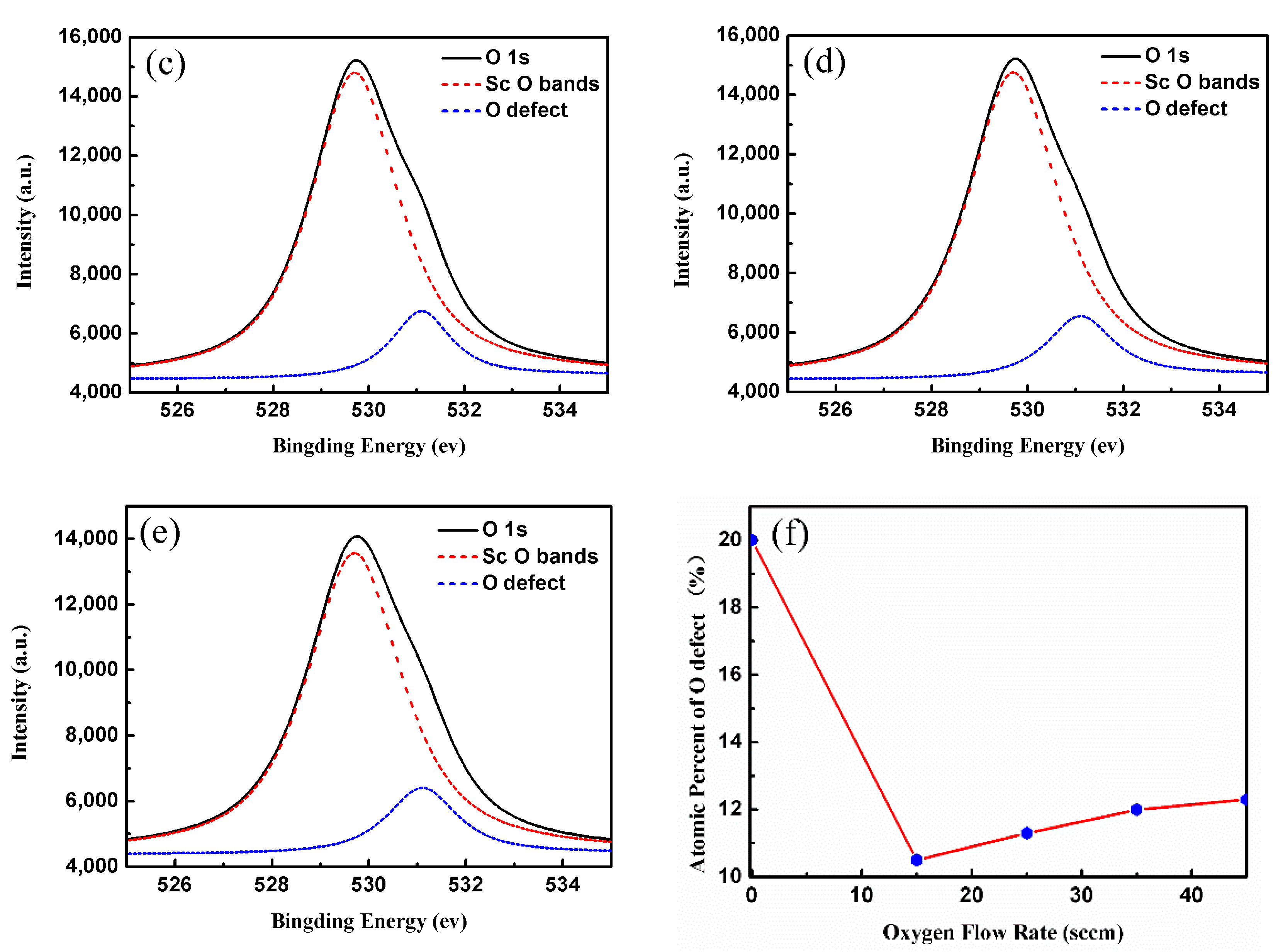 Coatings 09 00517 g002b