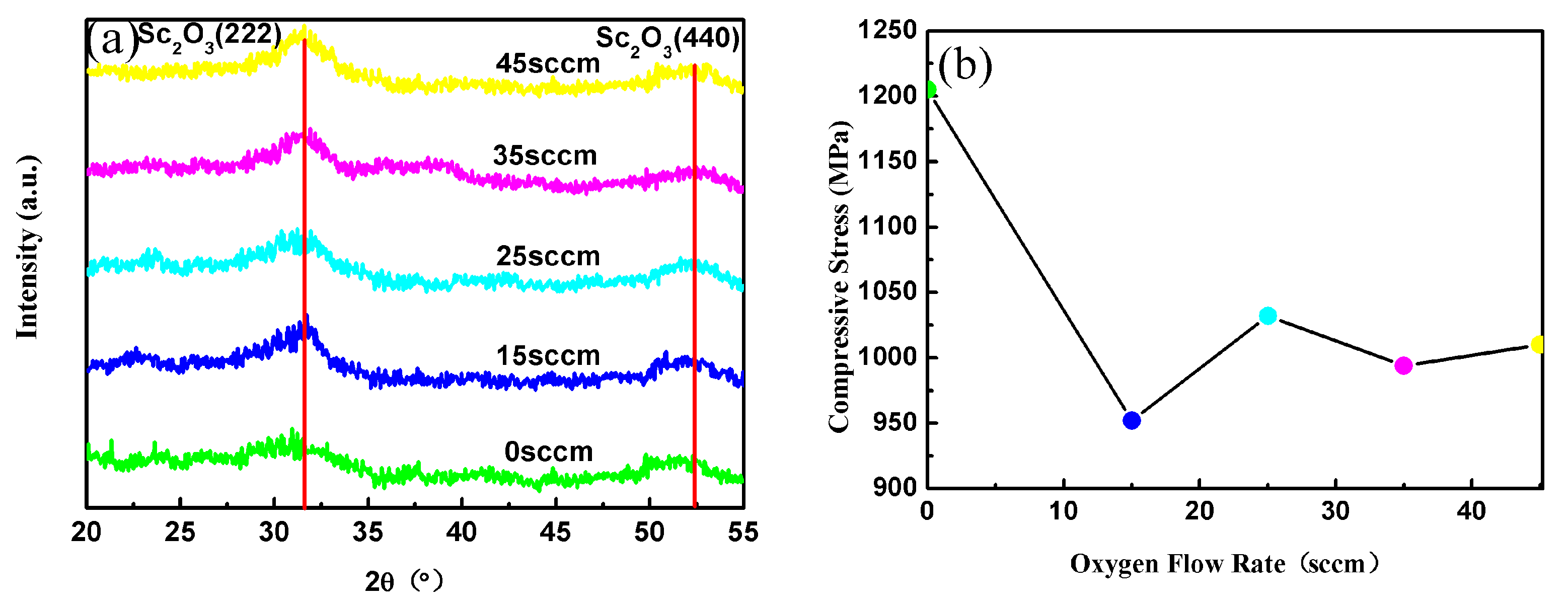 Coatings 09 00517 g003