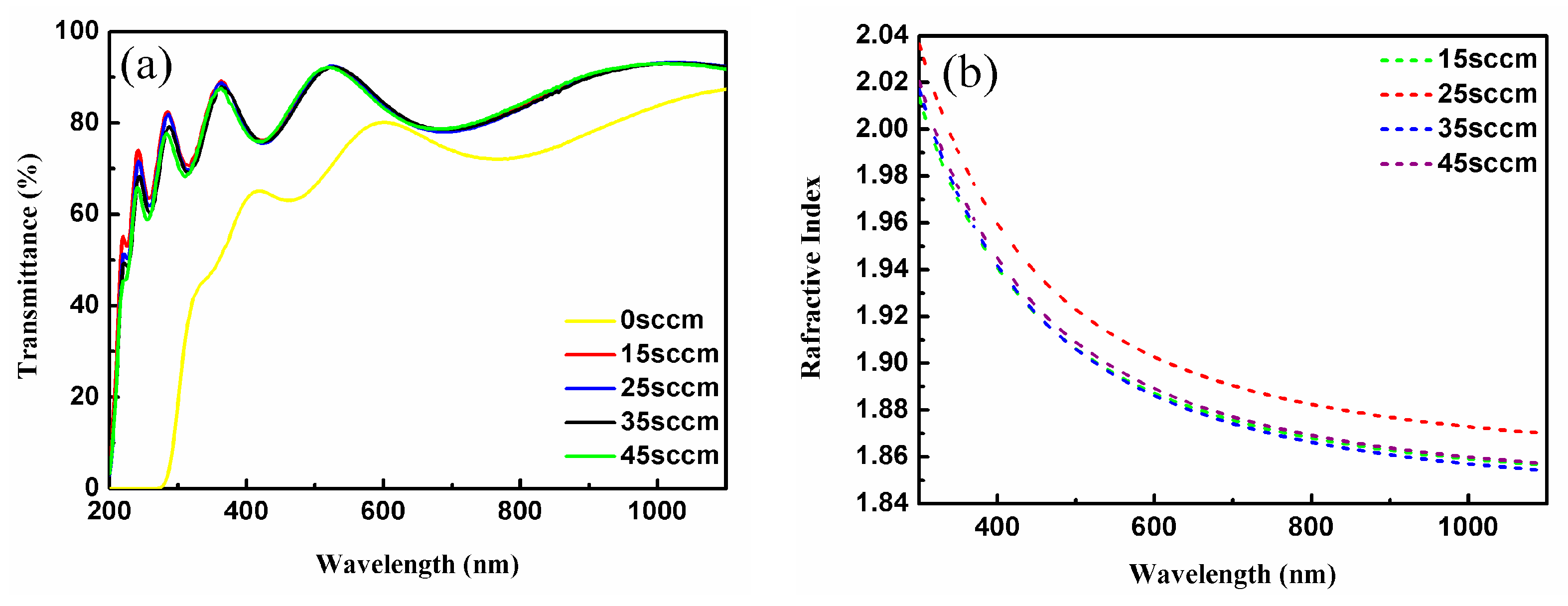 Coatings 09 00517 g004