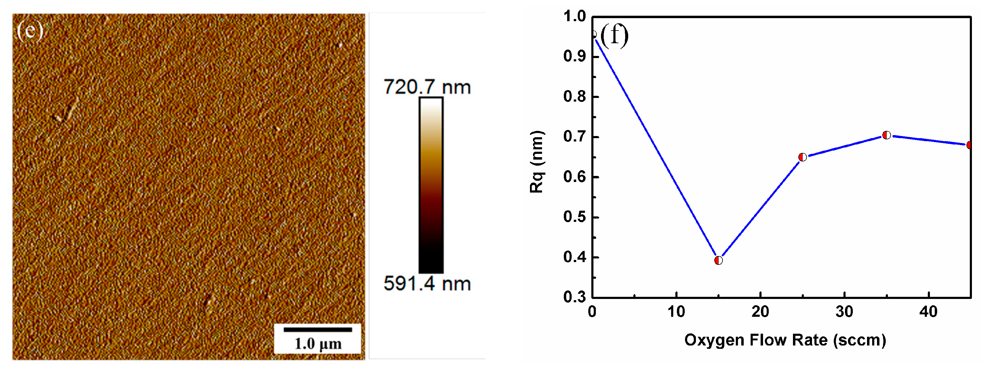 Coatings 09 00517 g006b