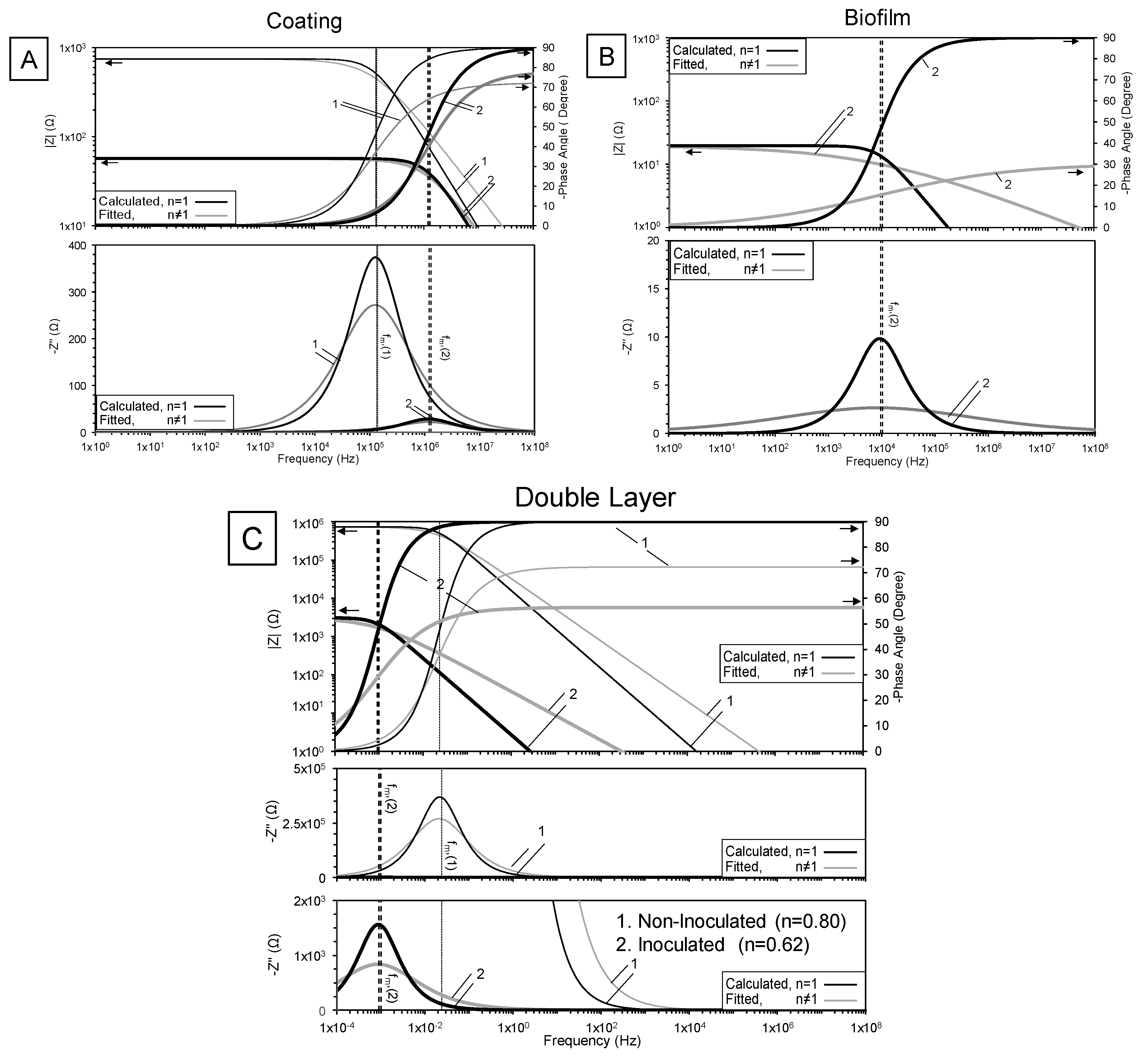 Coatings 09 00518 g004 Coatings 09 00518 g004