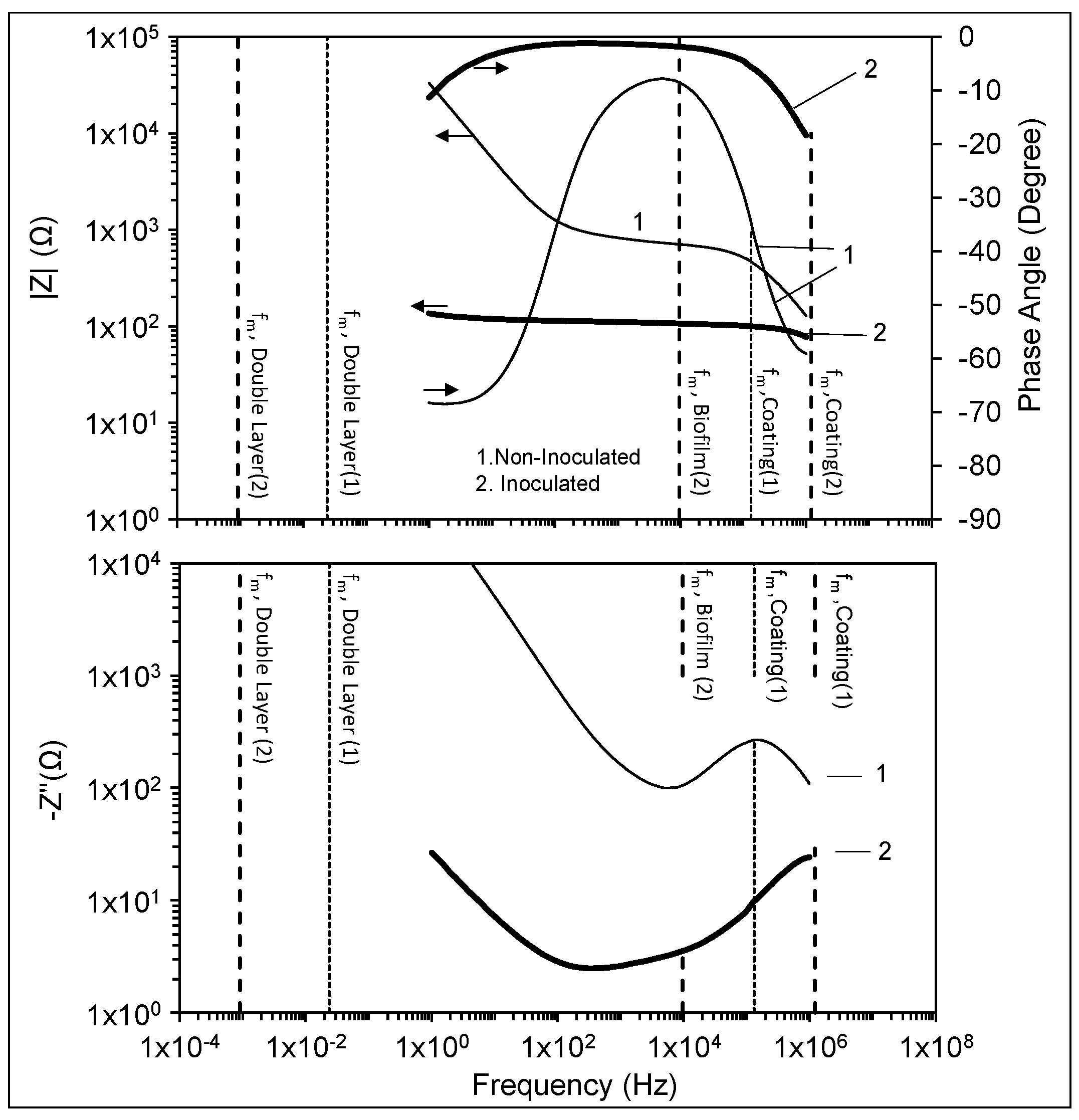 Coatings 09 00518 g005 Coatings 09 00518 g005