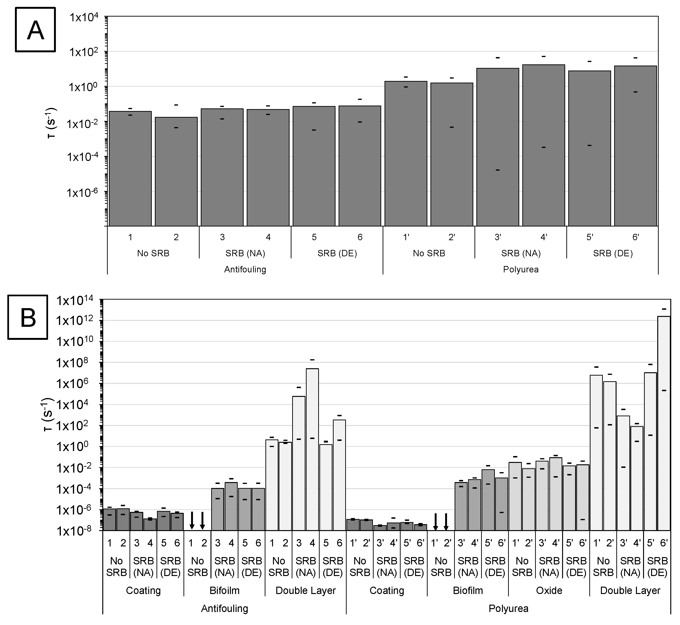 Coatings 09 00518 g007 Coatings 09 00518 g007