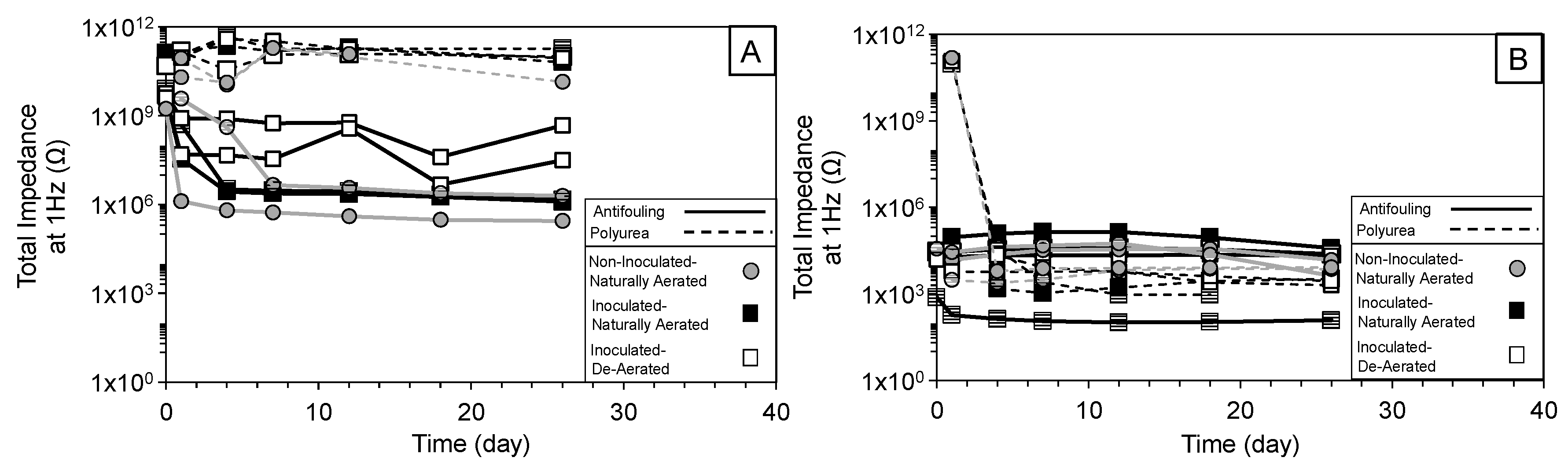 Coatings 09 00518 g008 Coatings 09 00518 g008