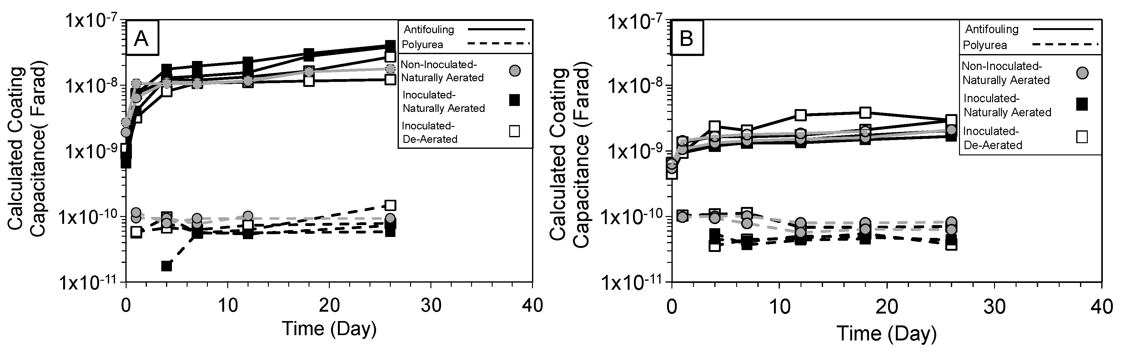 Coatings 09 00518 g009 Coatings 09 00518 g009