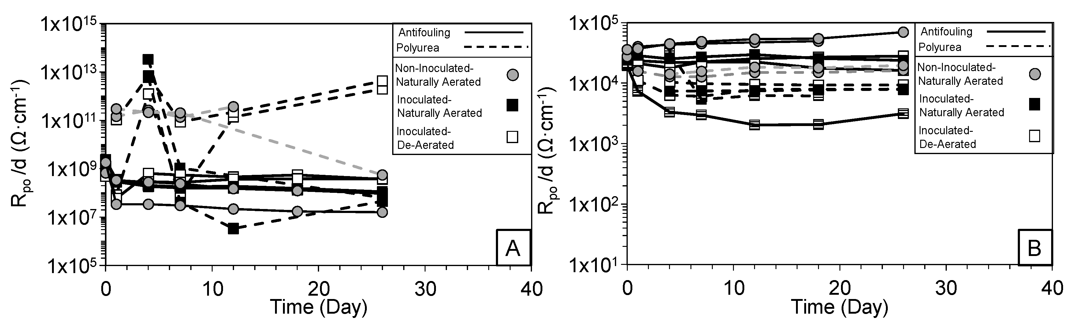 Coatings 09 00518 g010 Coatings 09 00518 g010