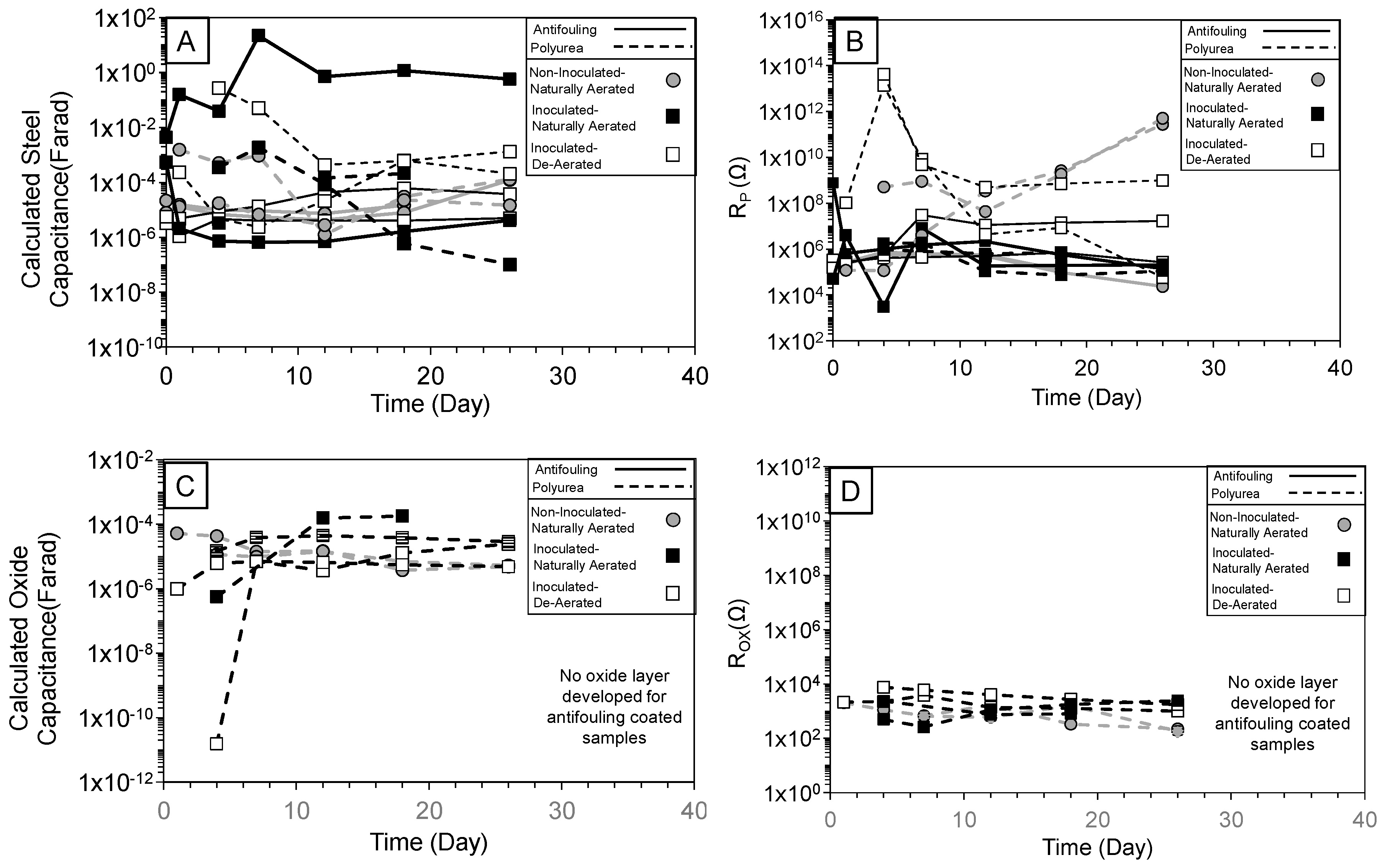 Coatings 09 00518 g013 Coatings 09 00518 g013