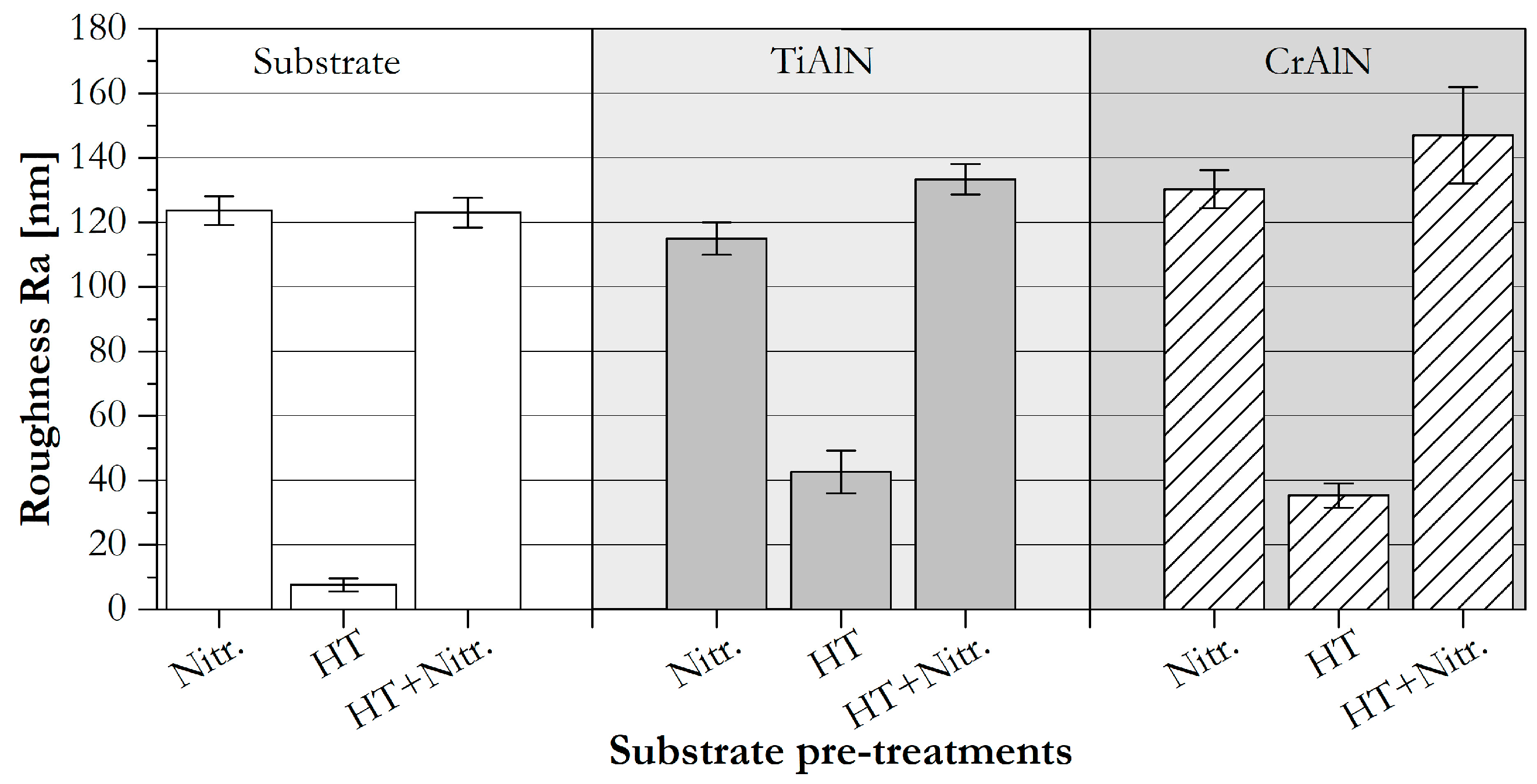 Coatings 09 00519 g001