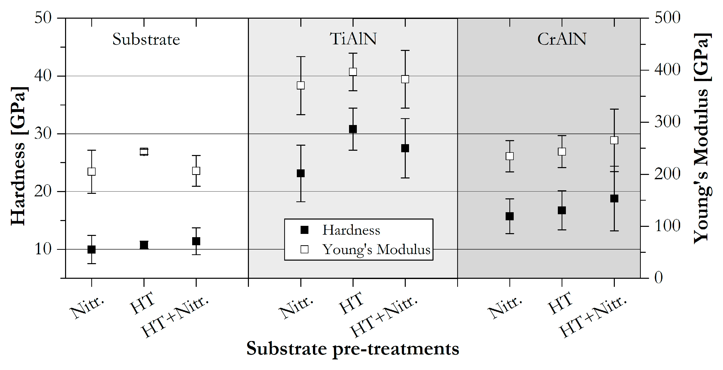 Coatings 09 00519 g006