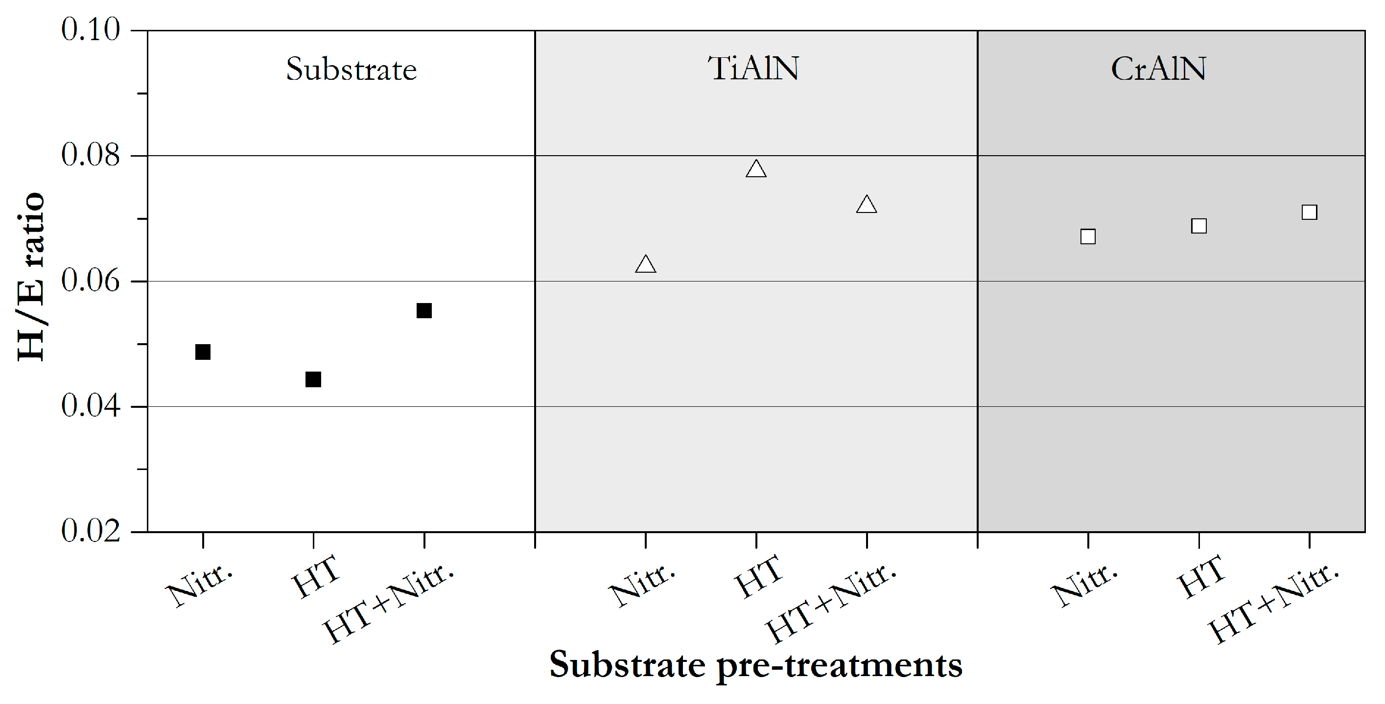 Coatings 09 00519 g007