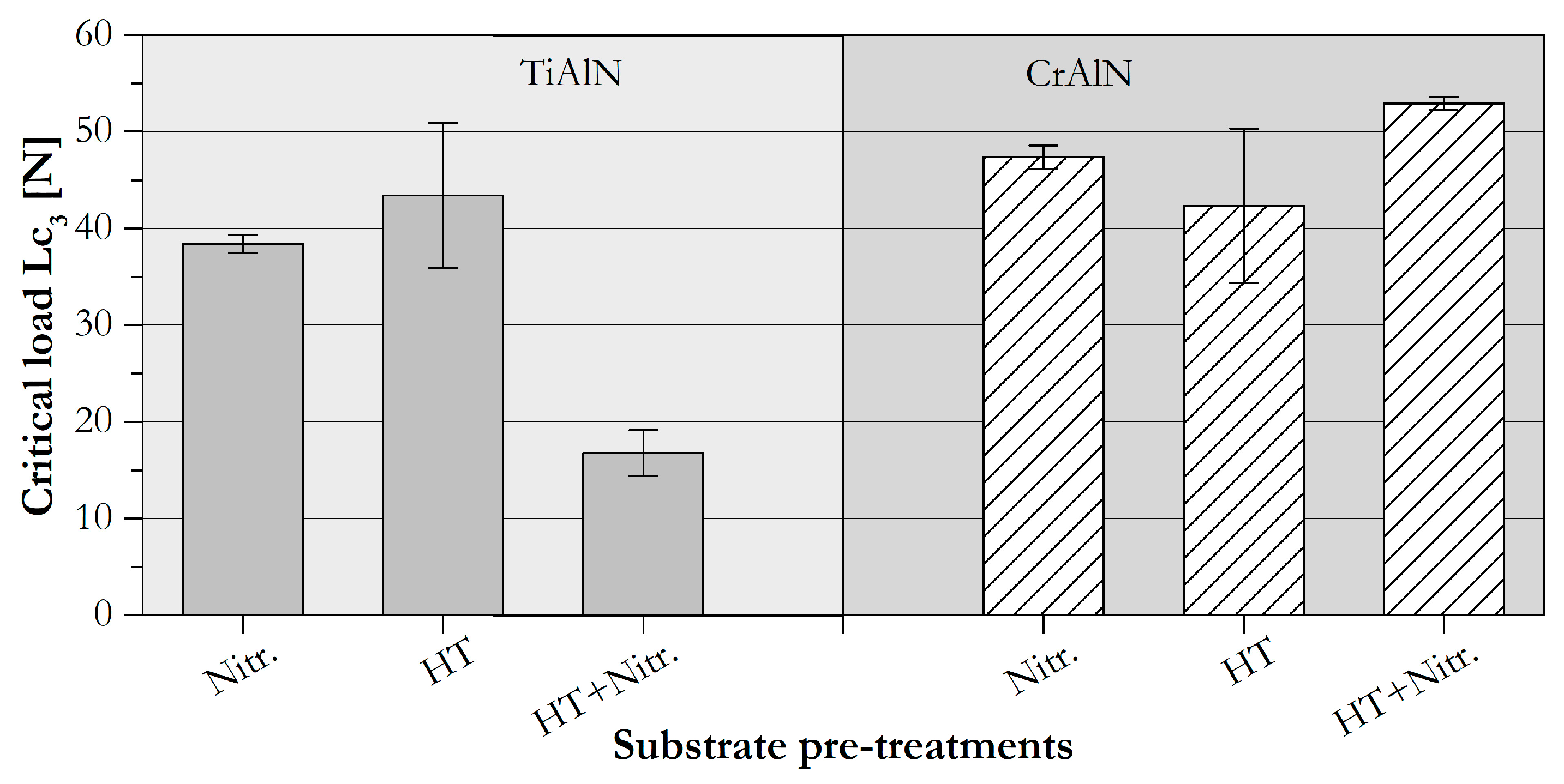 Coatings 09 00519 g008