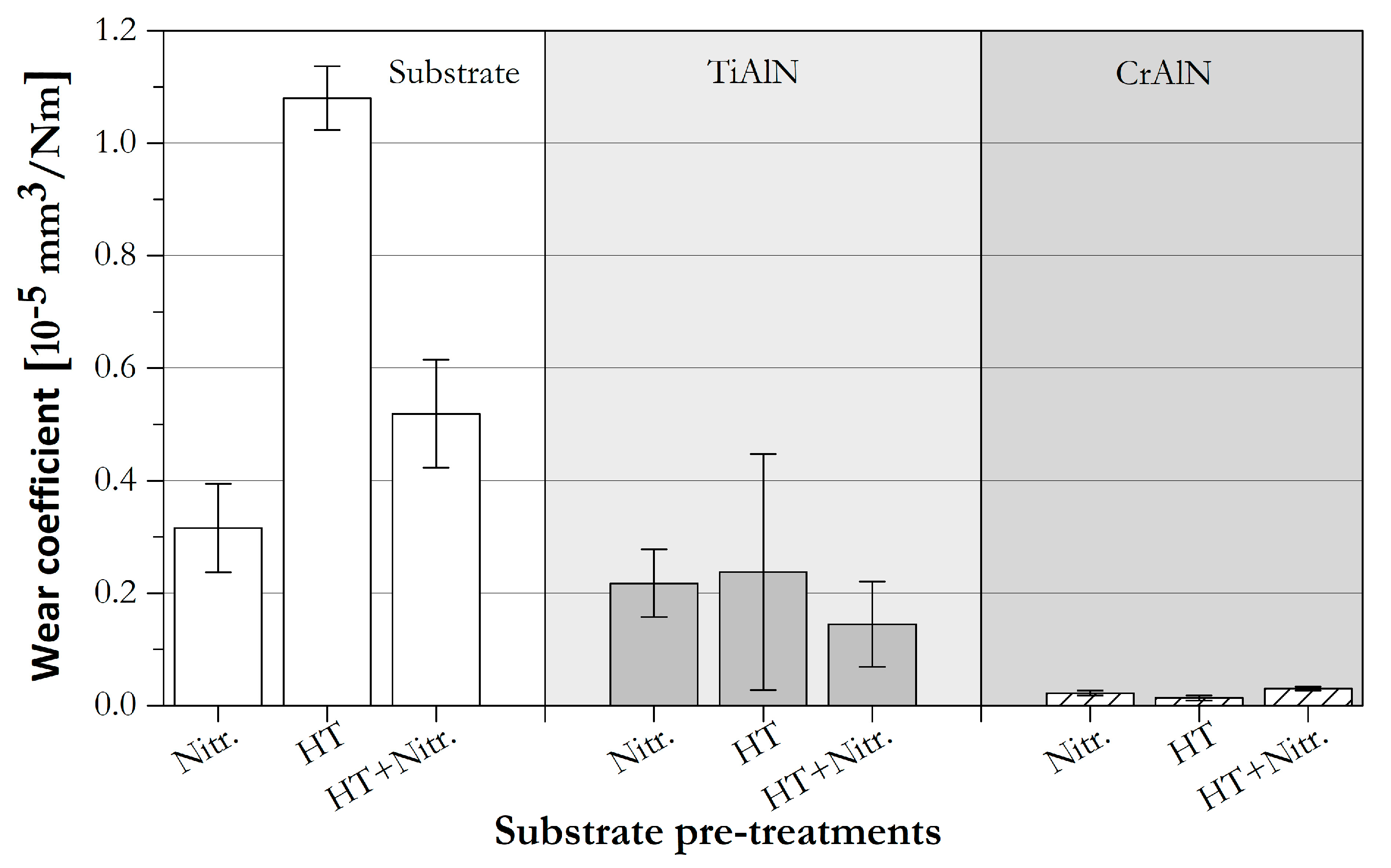 Coatings 09 00519 g011