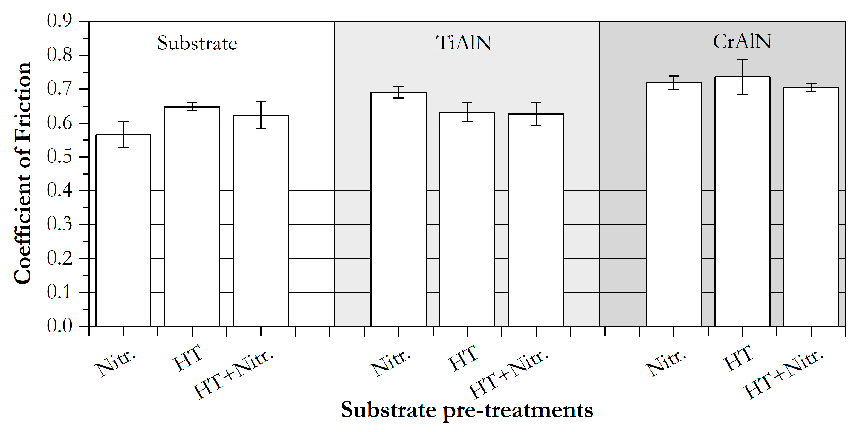 Coatings 09 00519 g012