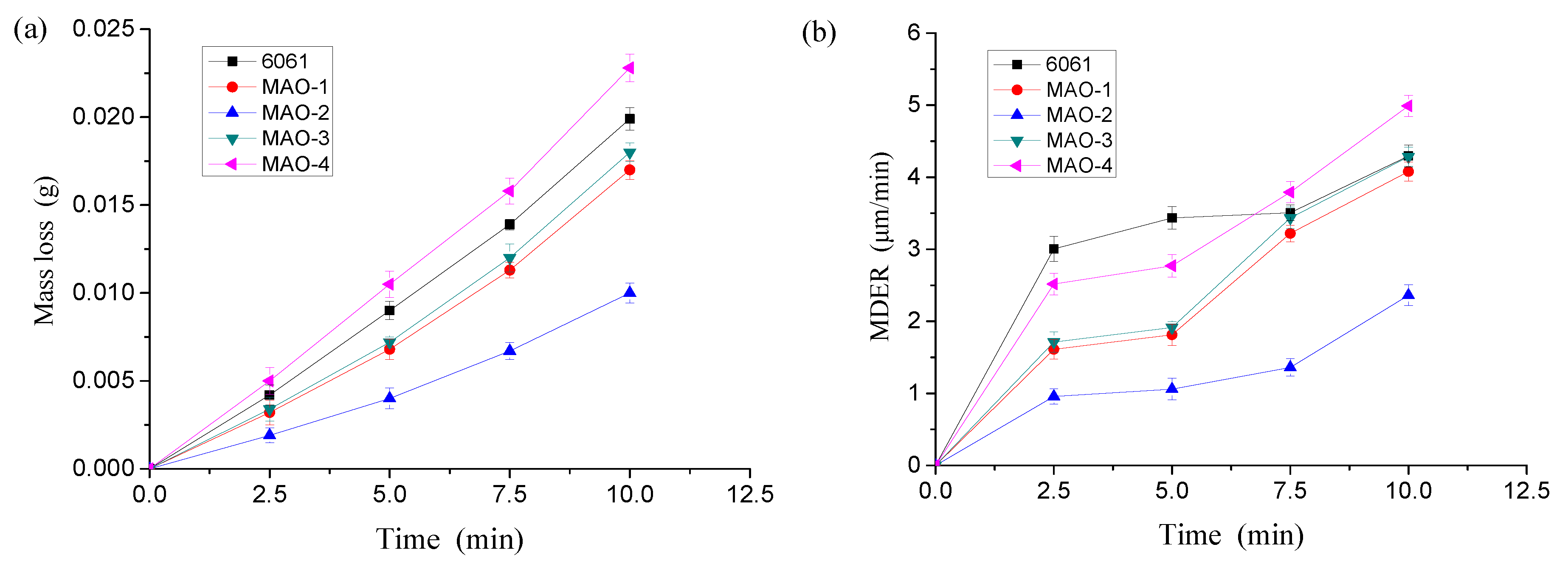 Coatings 09 00521 g002
