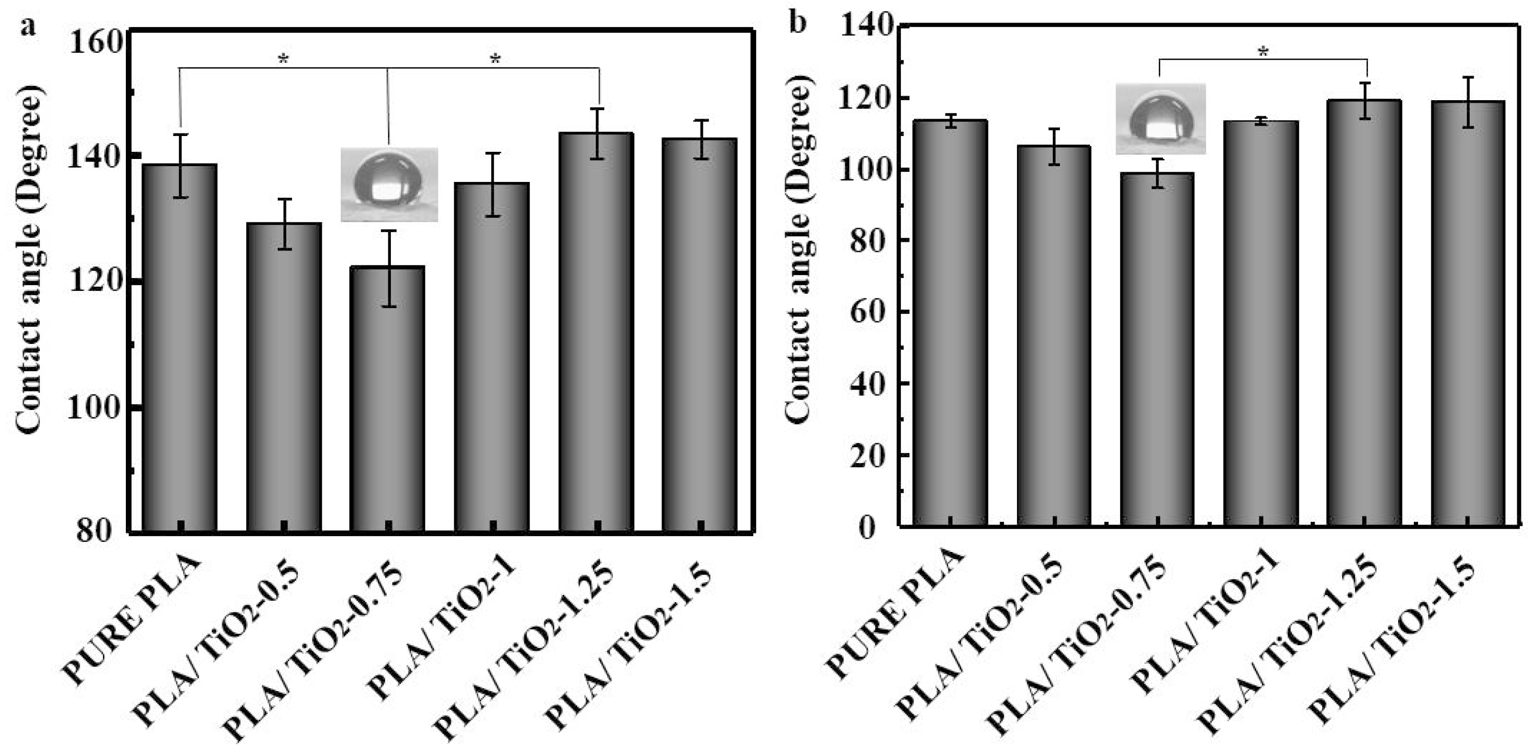 Coatings 09 00525 g004