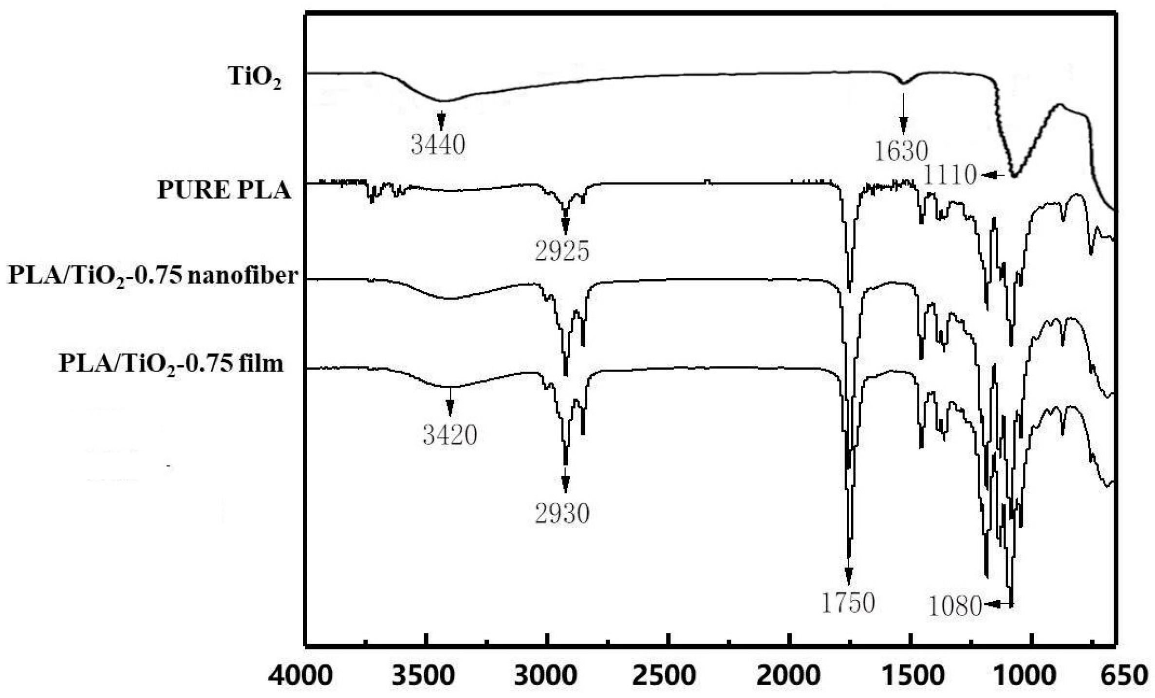 Coatings 09 00525 g005