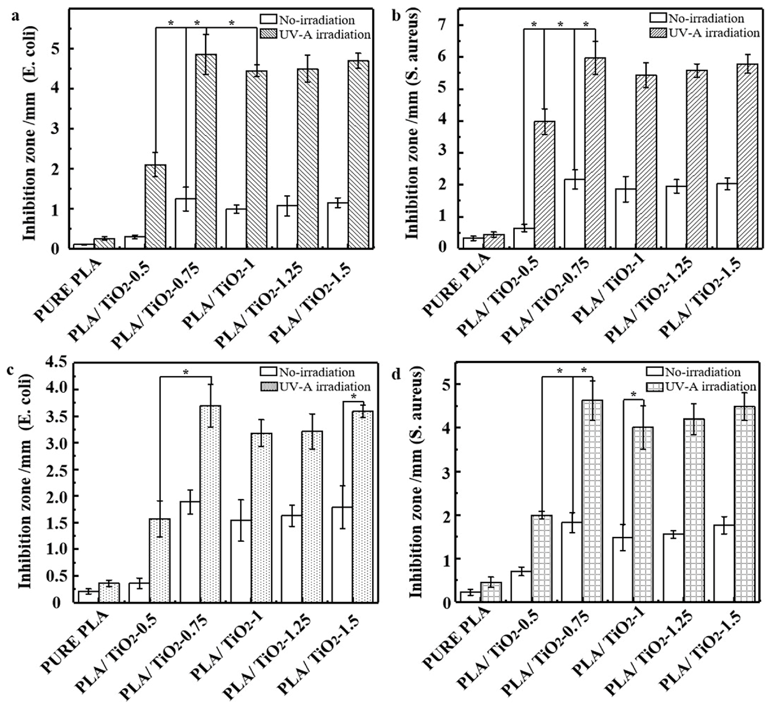 Coatings 09 00525 g008