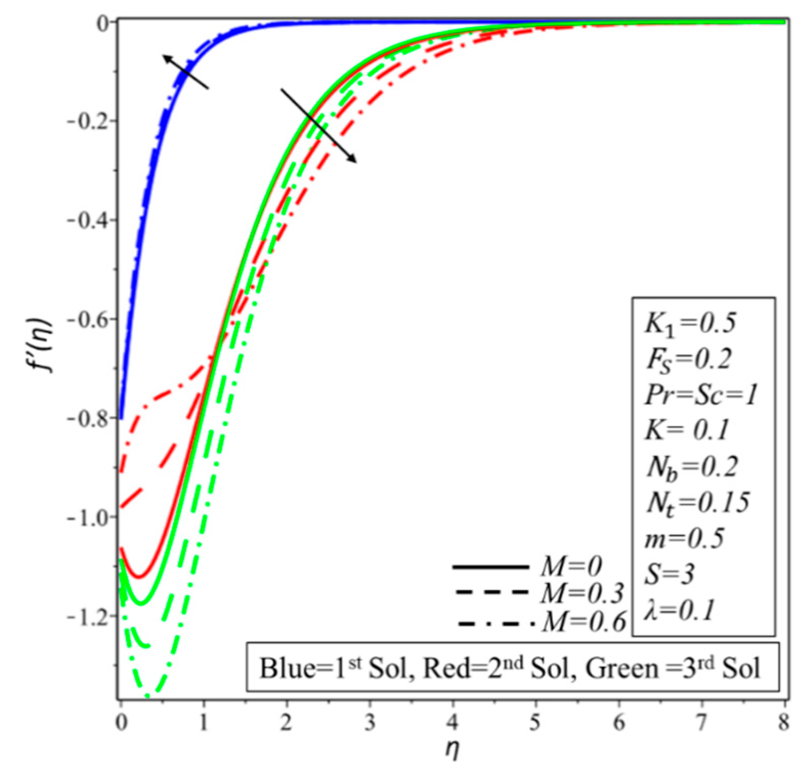 Coatings 09 00527 g005 Coatings 09 00527 g005