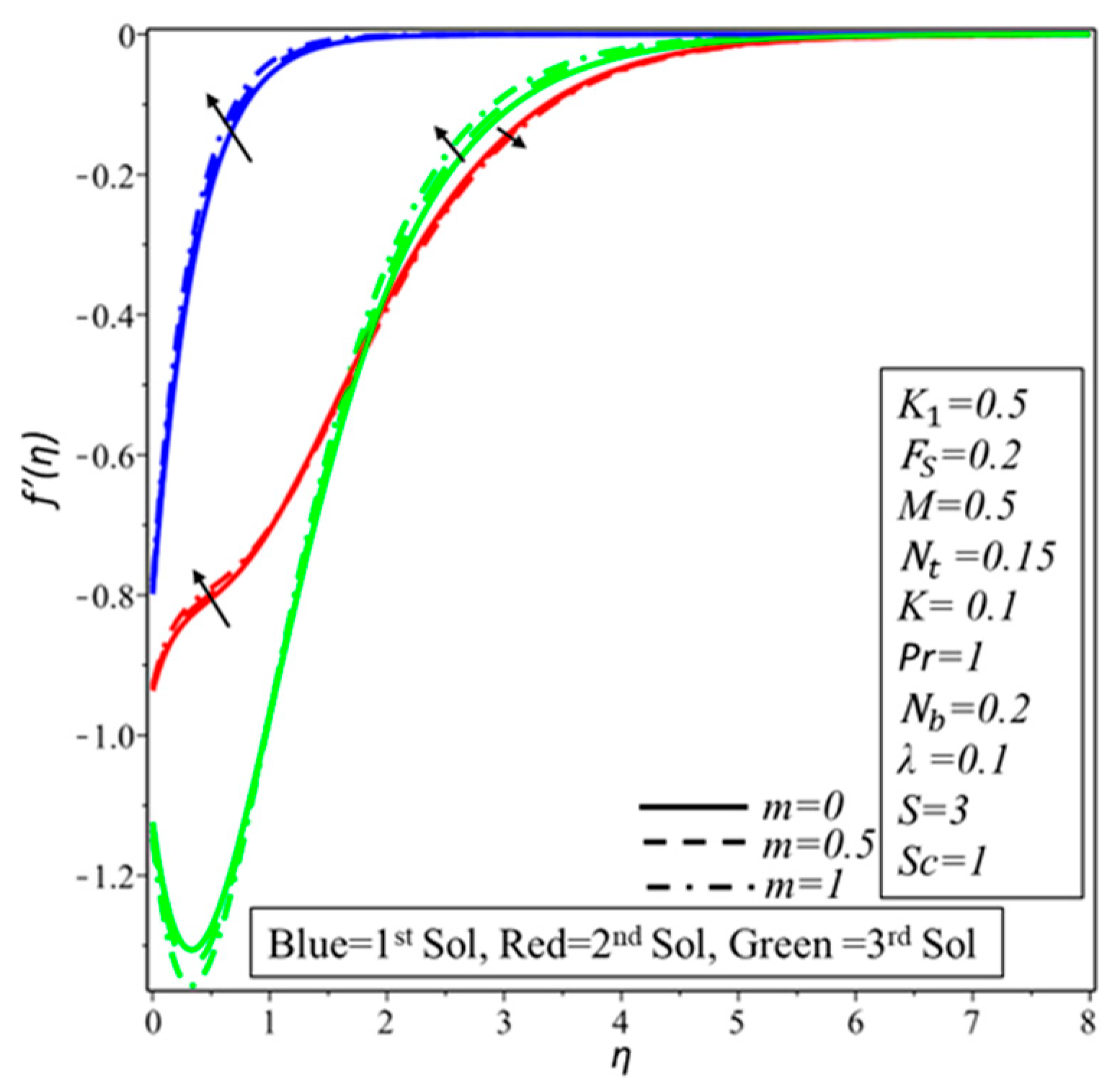 Coatings 09 00527 g007 Coatings 09 00527 g007