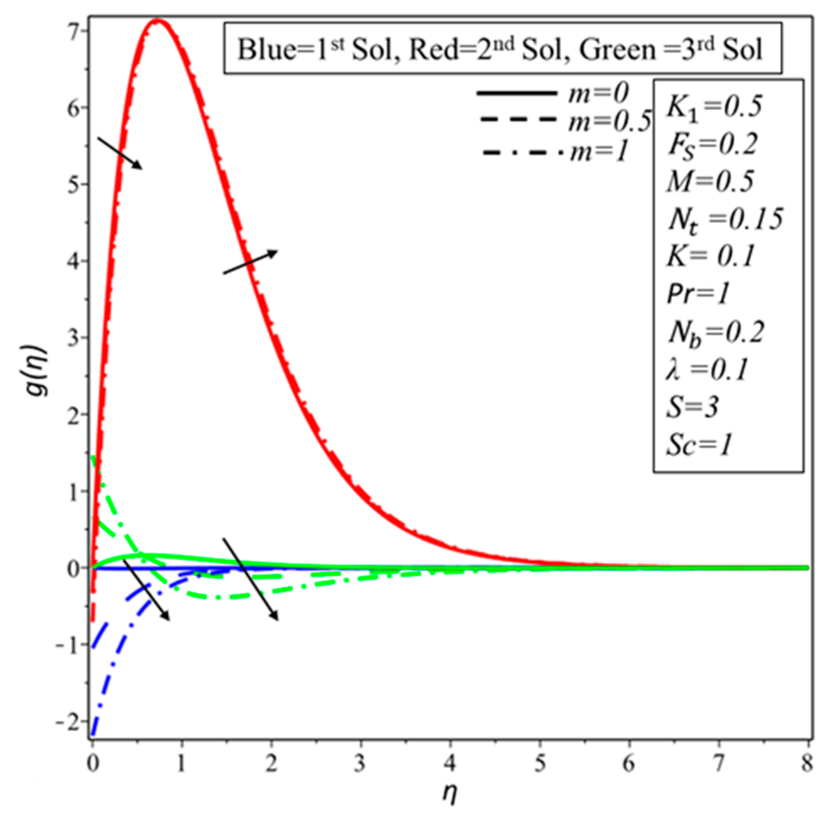 Coatings 09 00527 g009 Coatings 09 00527 g009