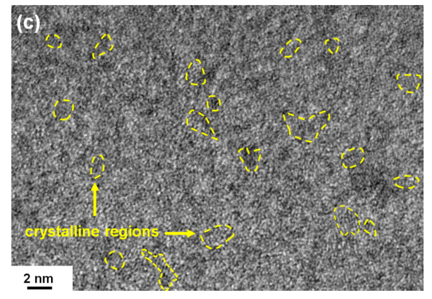 Coatings 09 00528 g005b