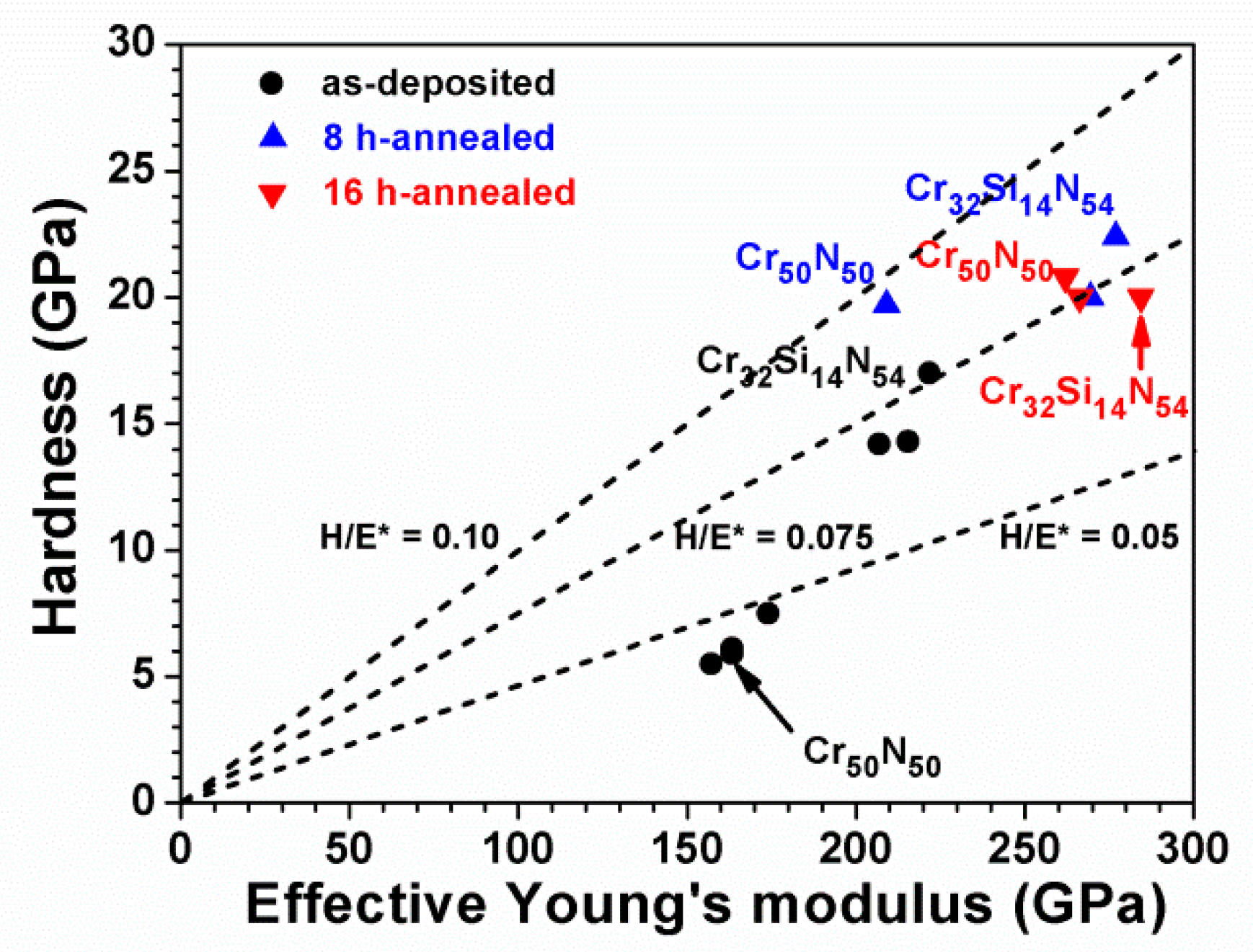 Coatings 09 00528 g012