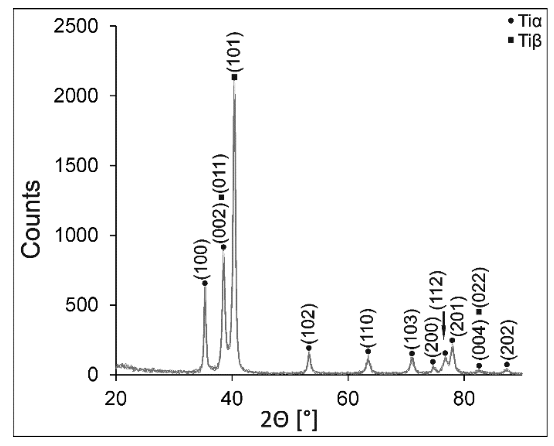Coatings 09 00530 g001