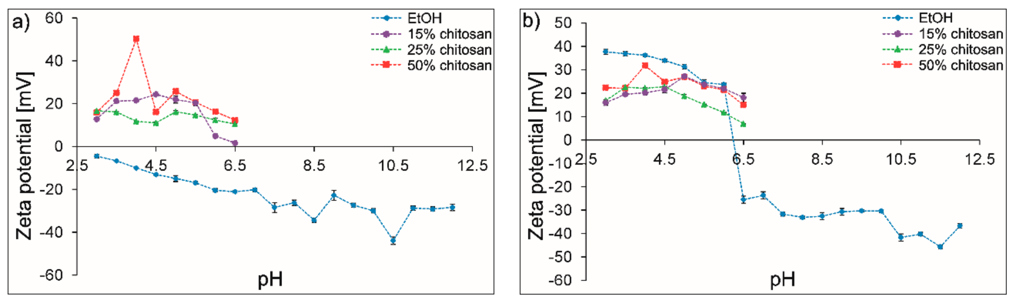 Coatings 09 00530 g006