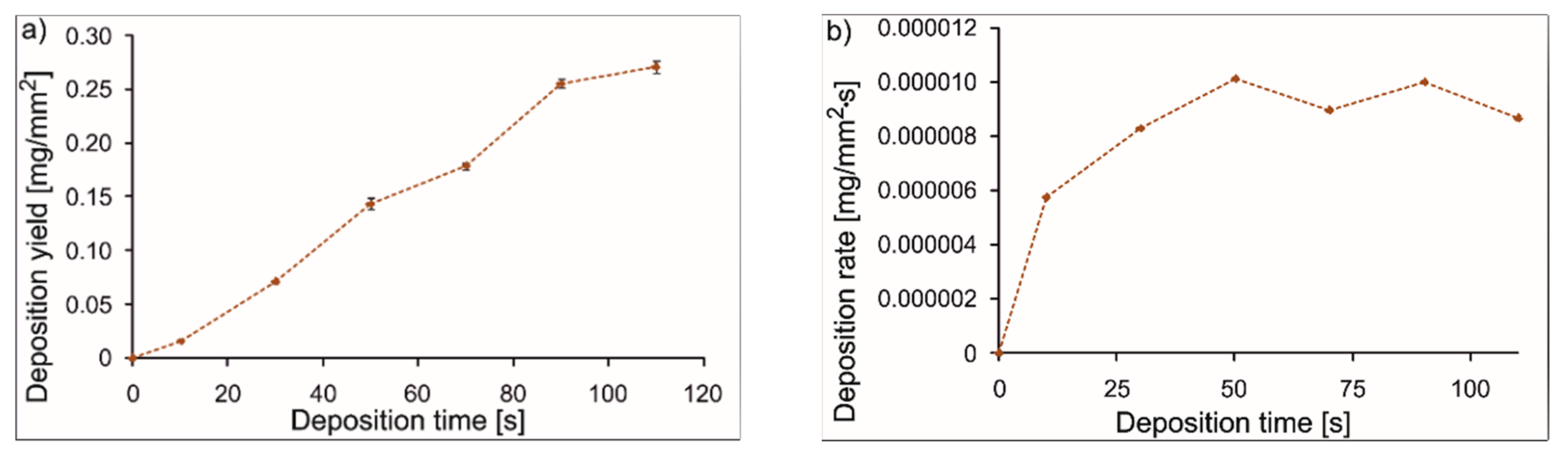 Coatings 09 00530 g010