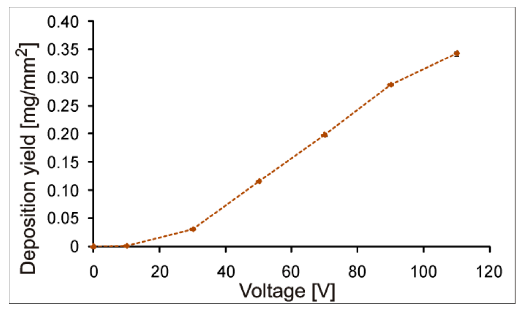 Coatings 09 00530 g011