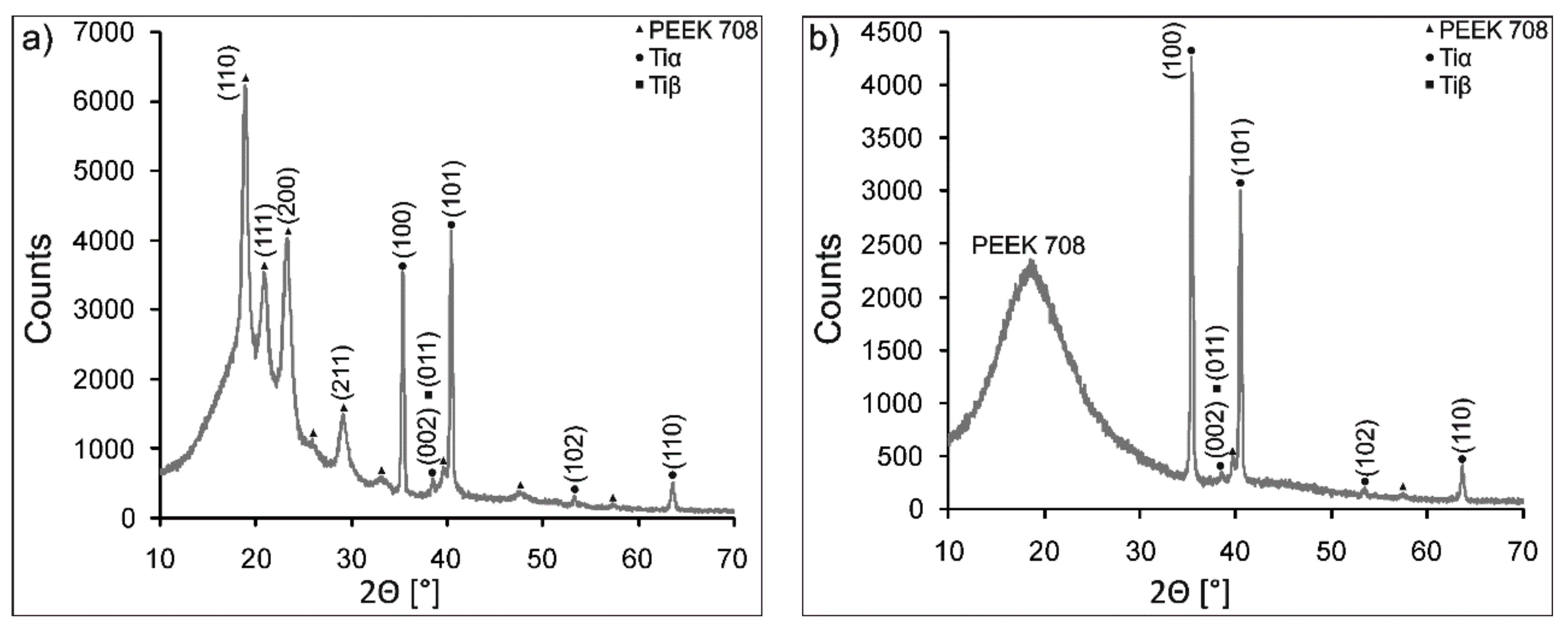 Coatings 09 00530 g014