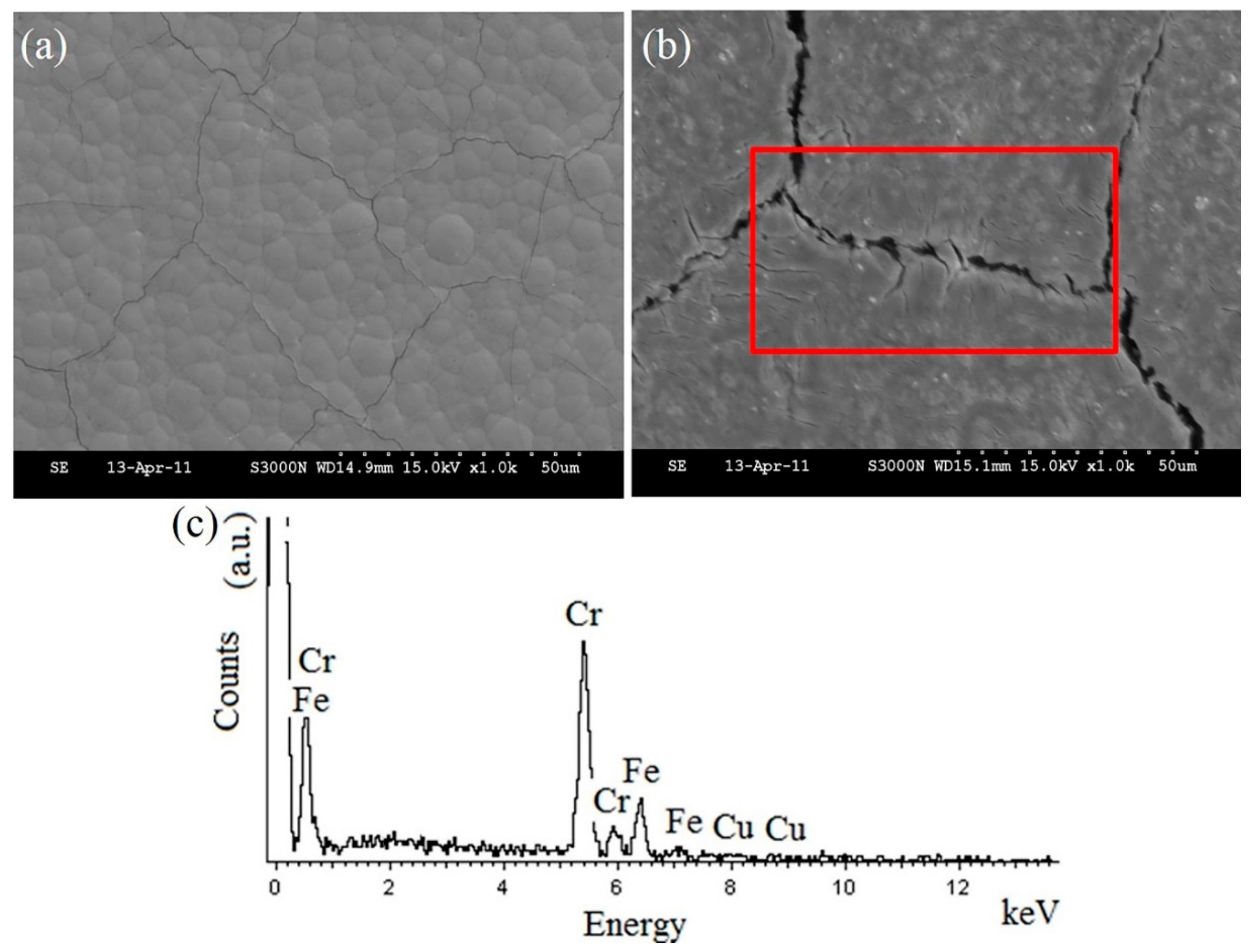 Coatings Free Full Text Effect Of Cu And Ni Undercoatings On The Electrochemical Corrosion Behaviour Of Cr C Coated Steel Samples In 0 1 M H2so4 Solution With 1 G L Nacl Html