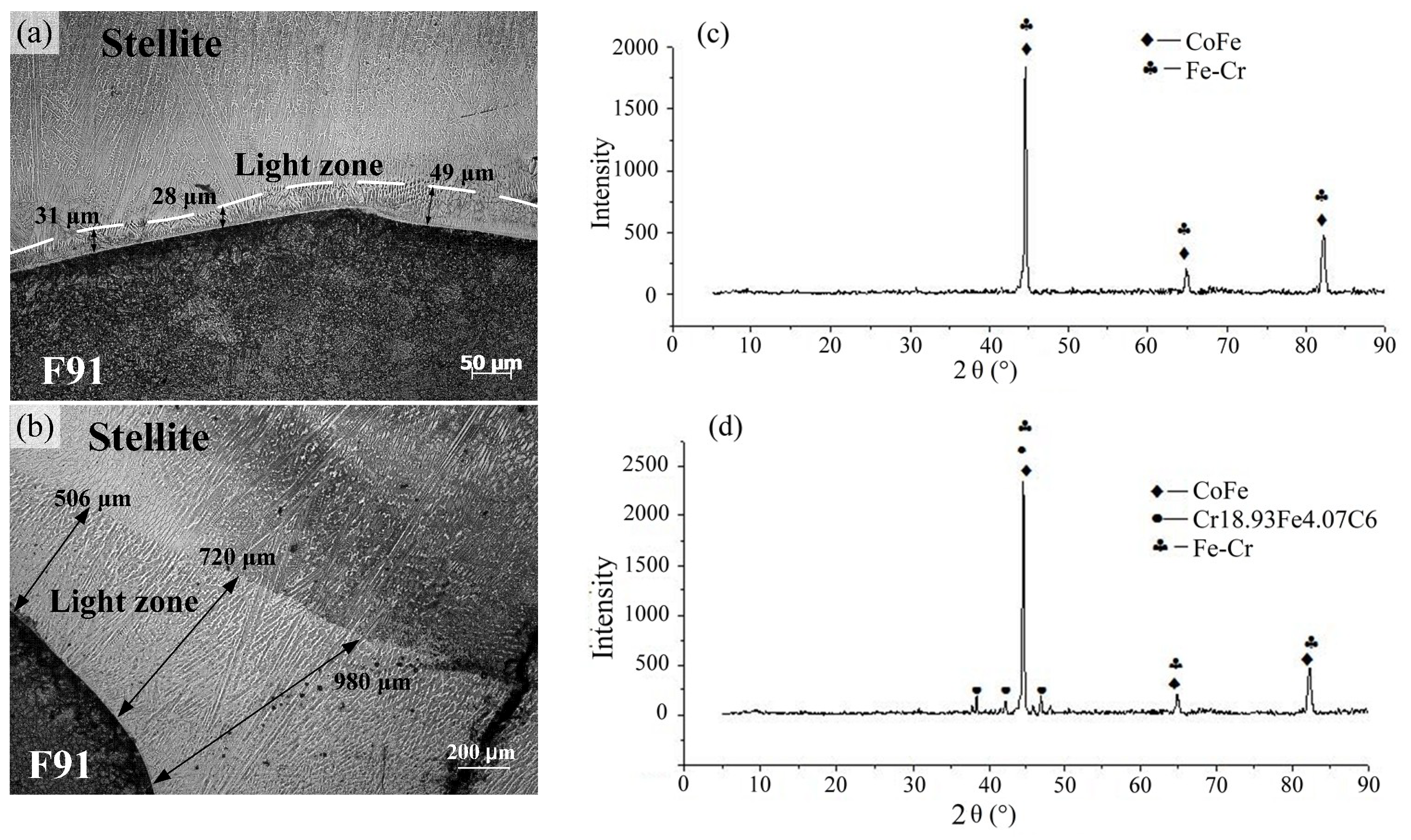 Coatings 09 00532 g003