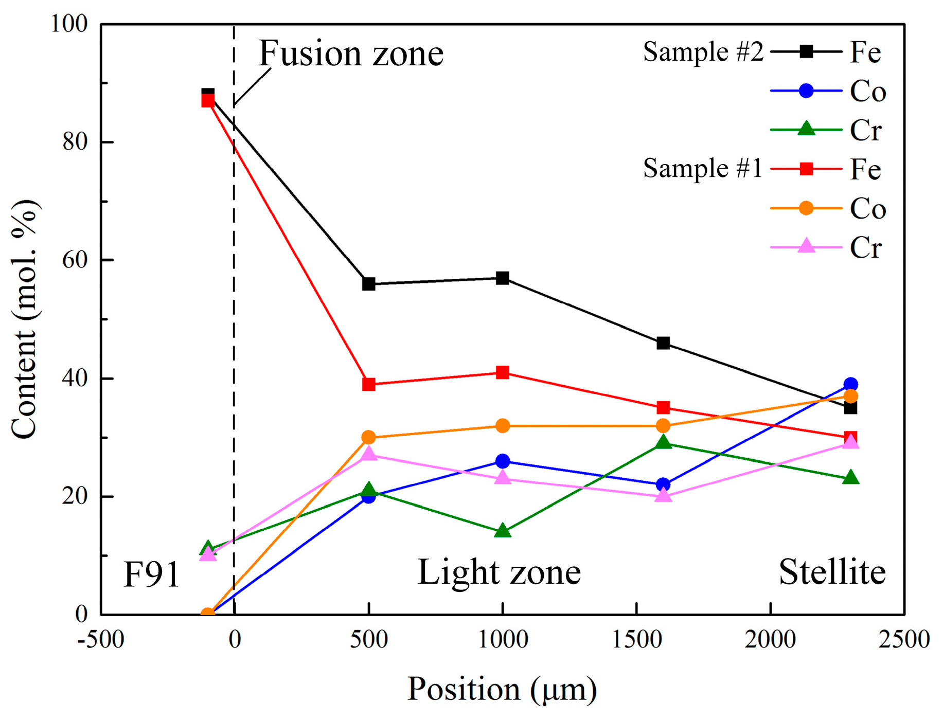 Coatings 09 00532 g006