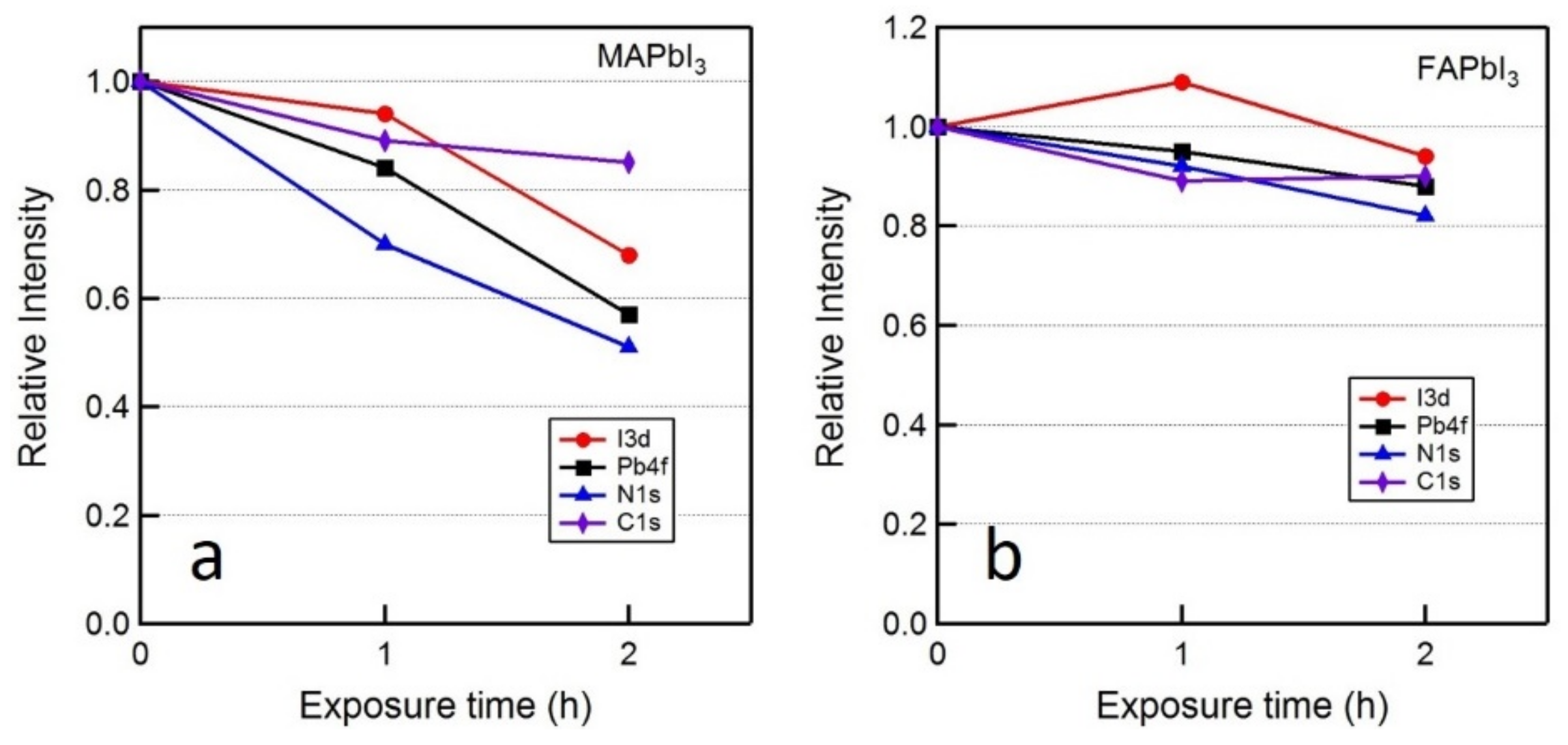 Coatings 09 00535 g002