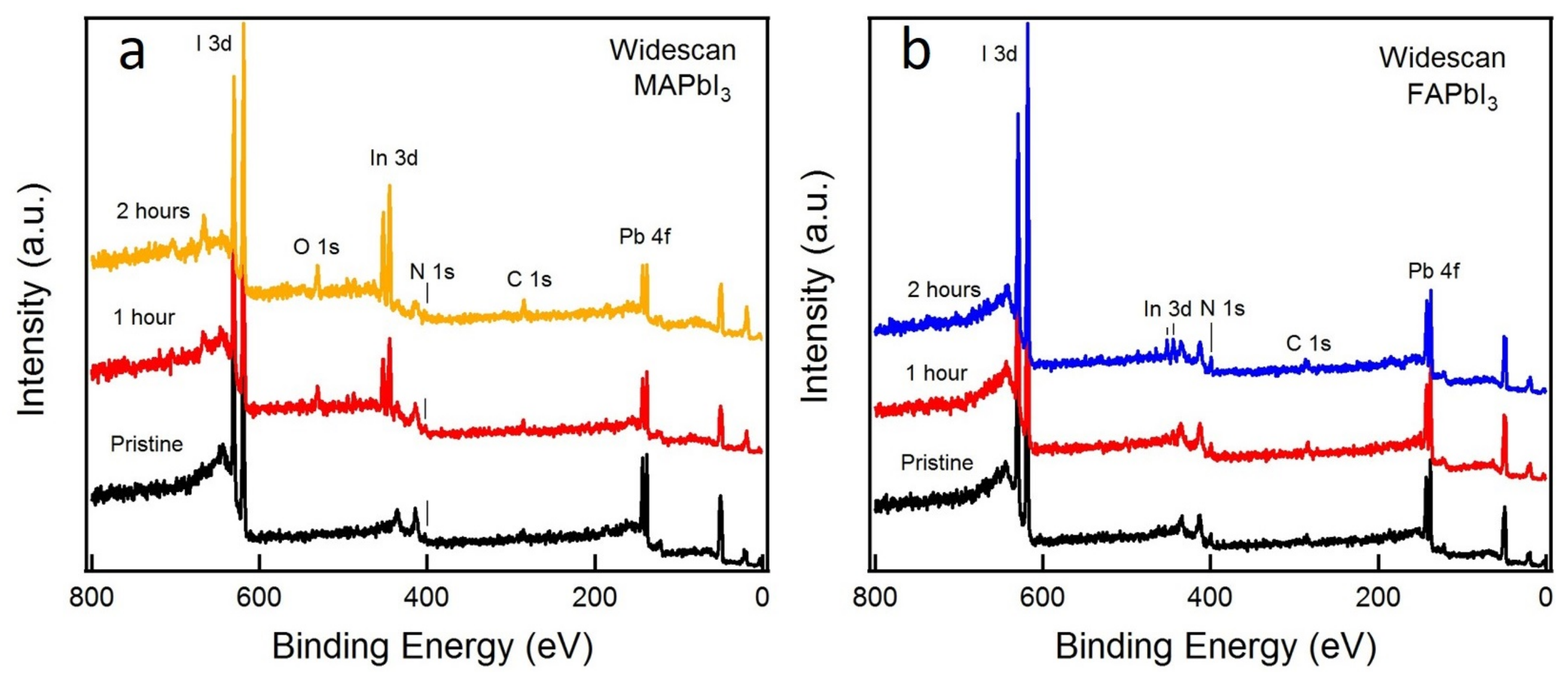 Coatings 09 00535 g003