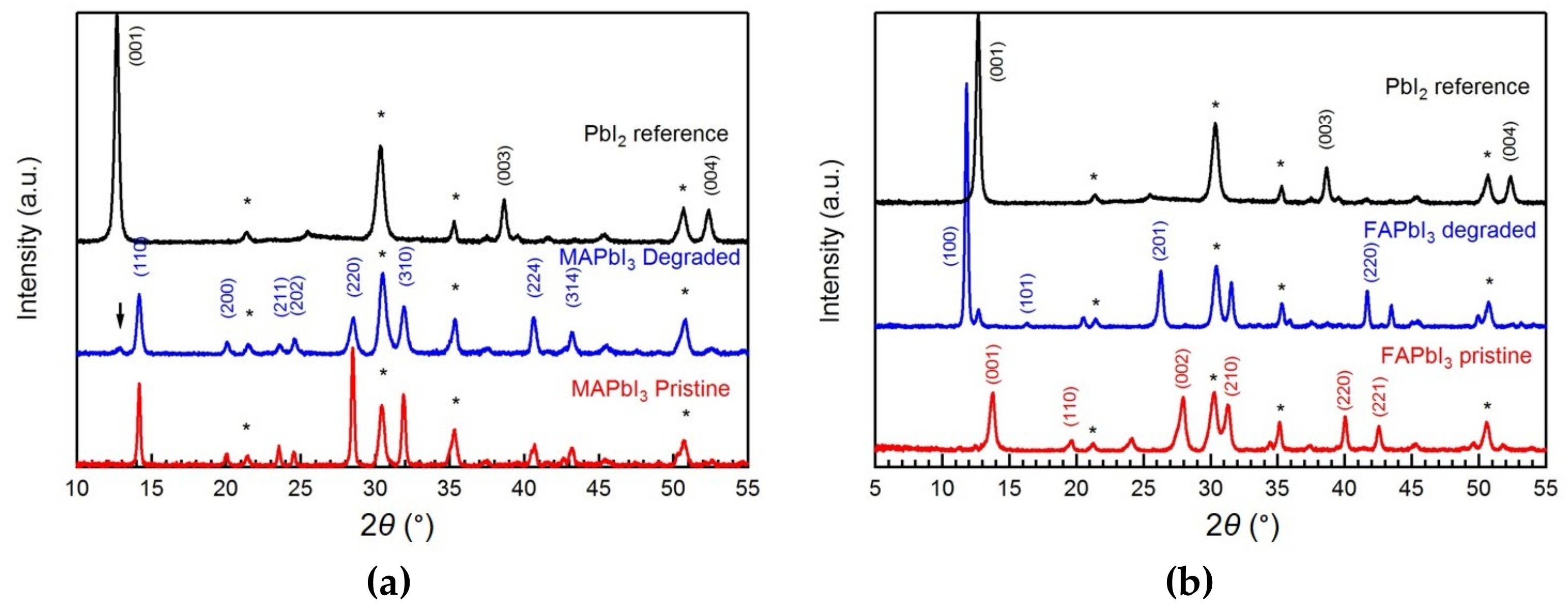 Coatings 09 00535 g004