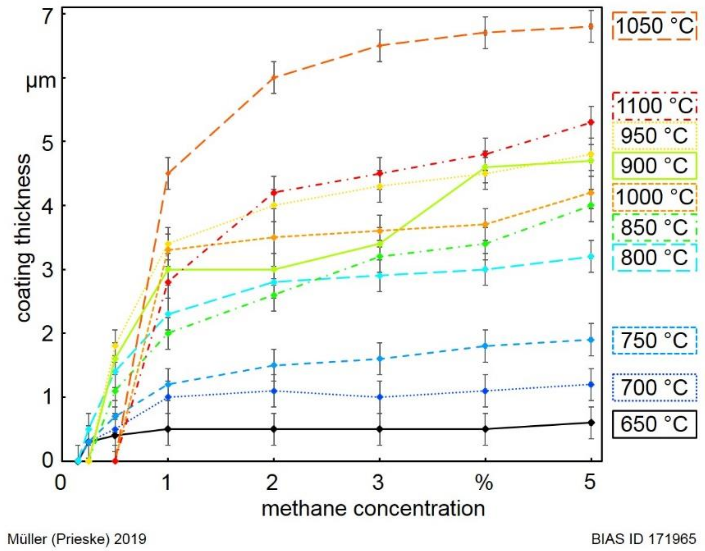 Coatings 09 00537 g006