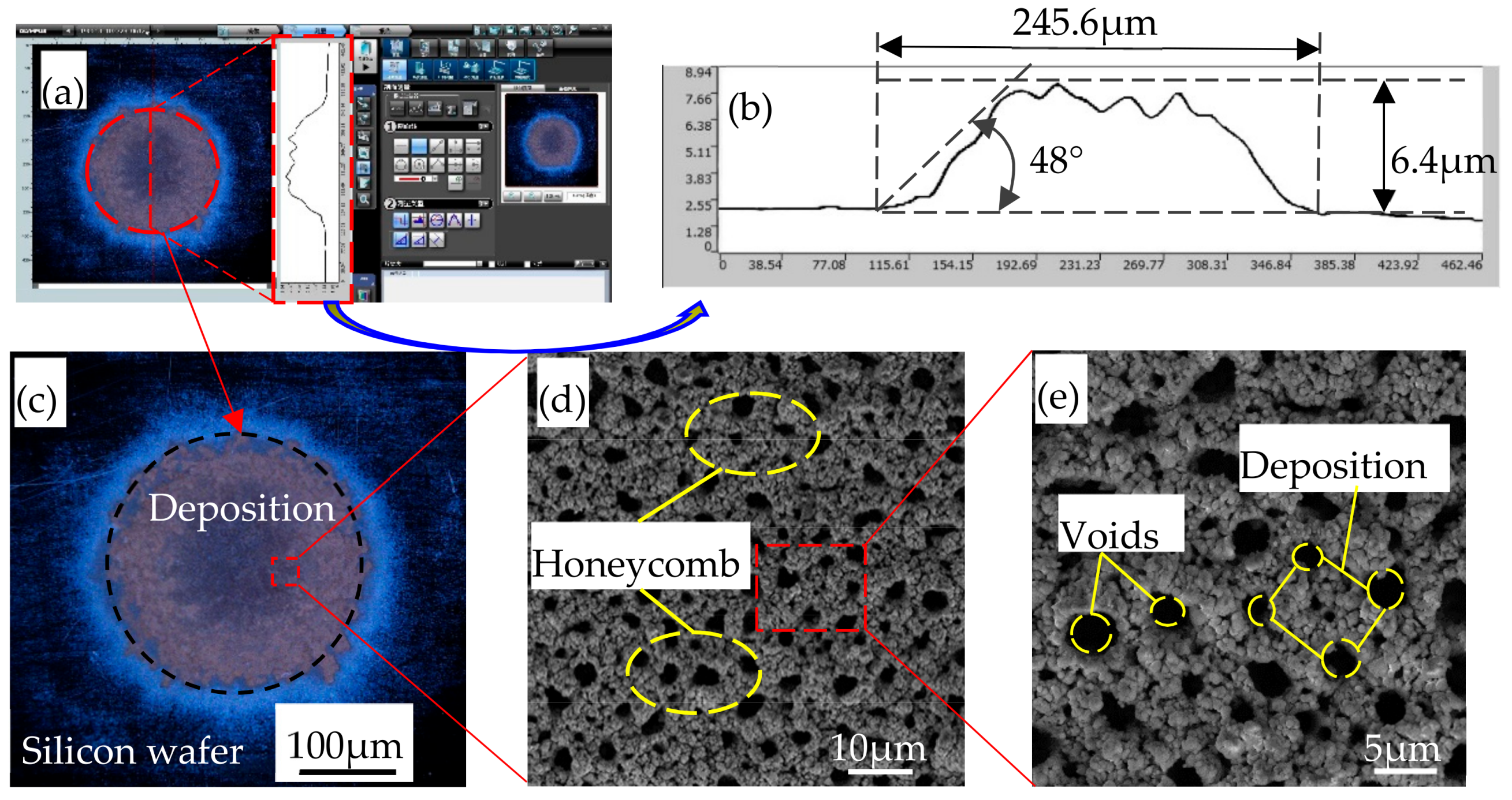 Coatings 09 00538 g005