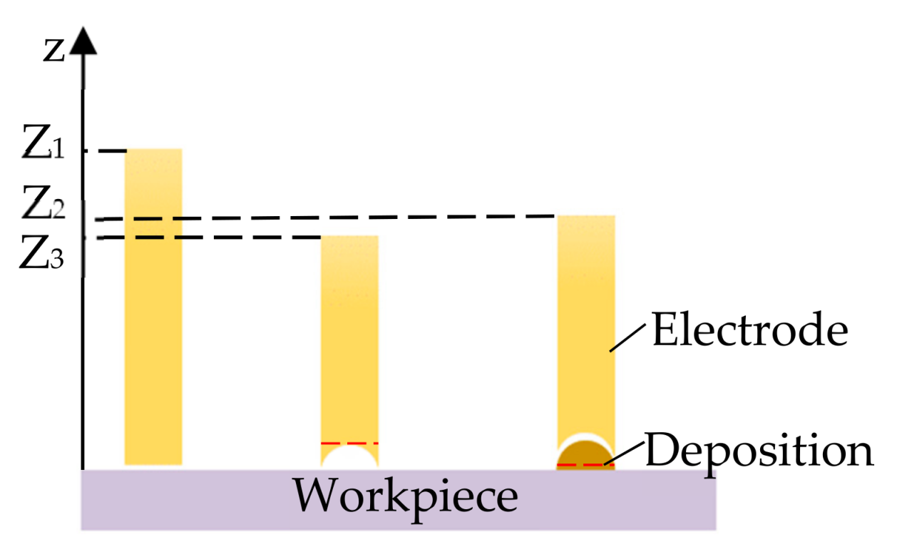 Coatings 09 00538 g008