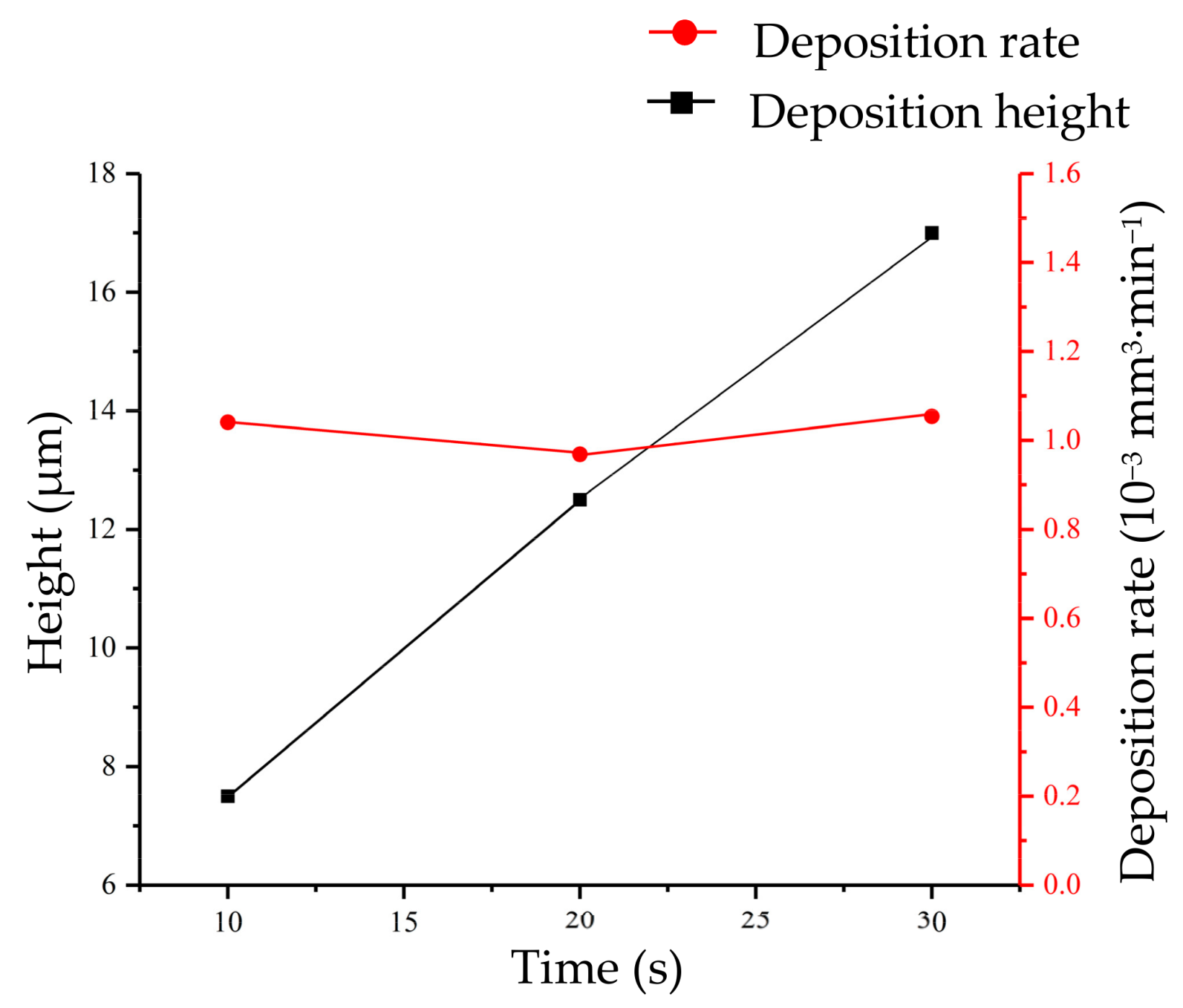 Coatings 09 00538 g010