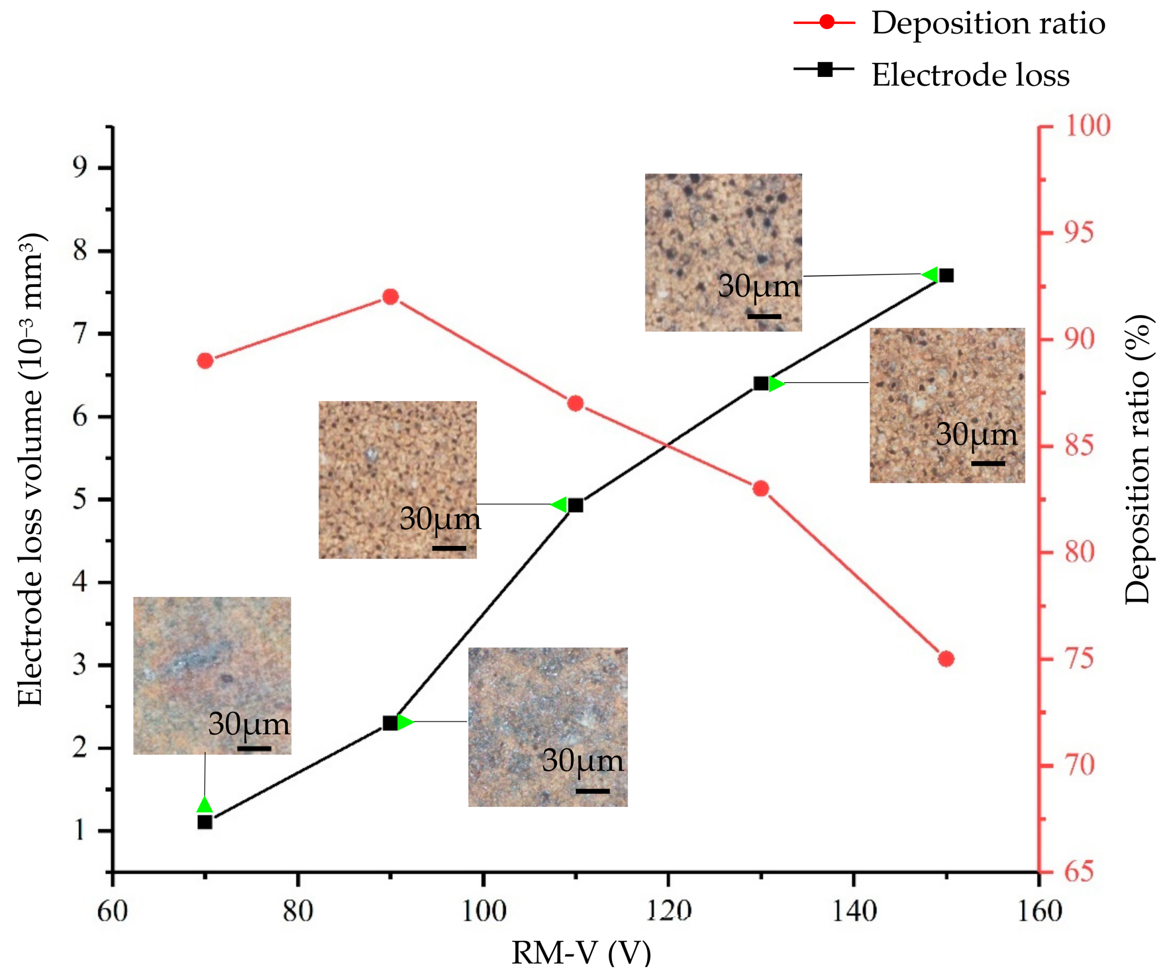 Coatings 09 00538 g011