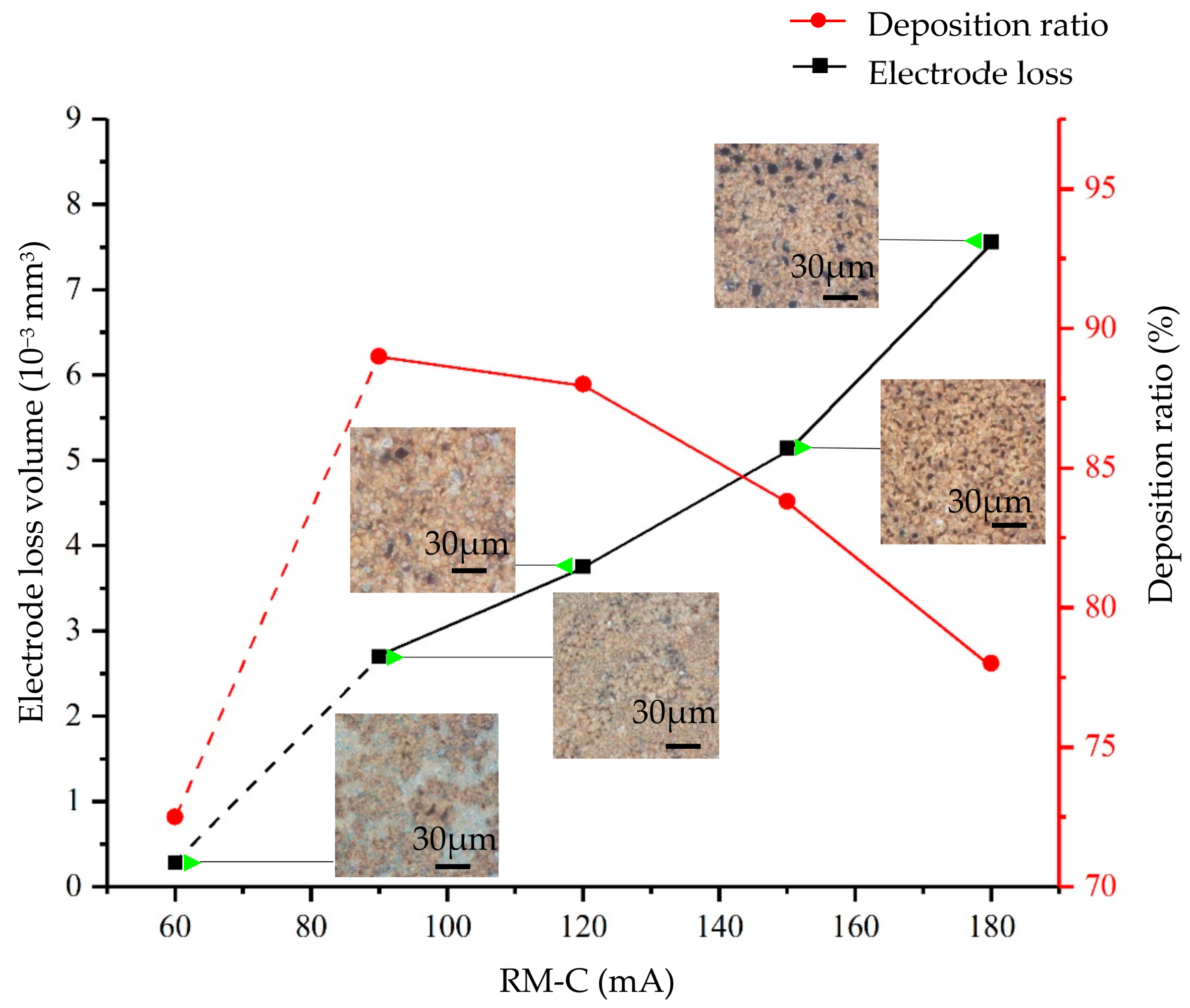 Coatings 09 00538 g012