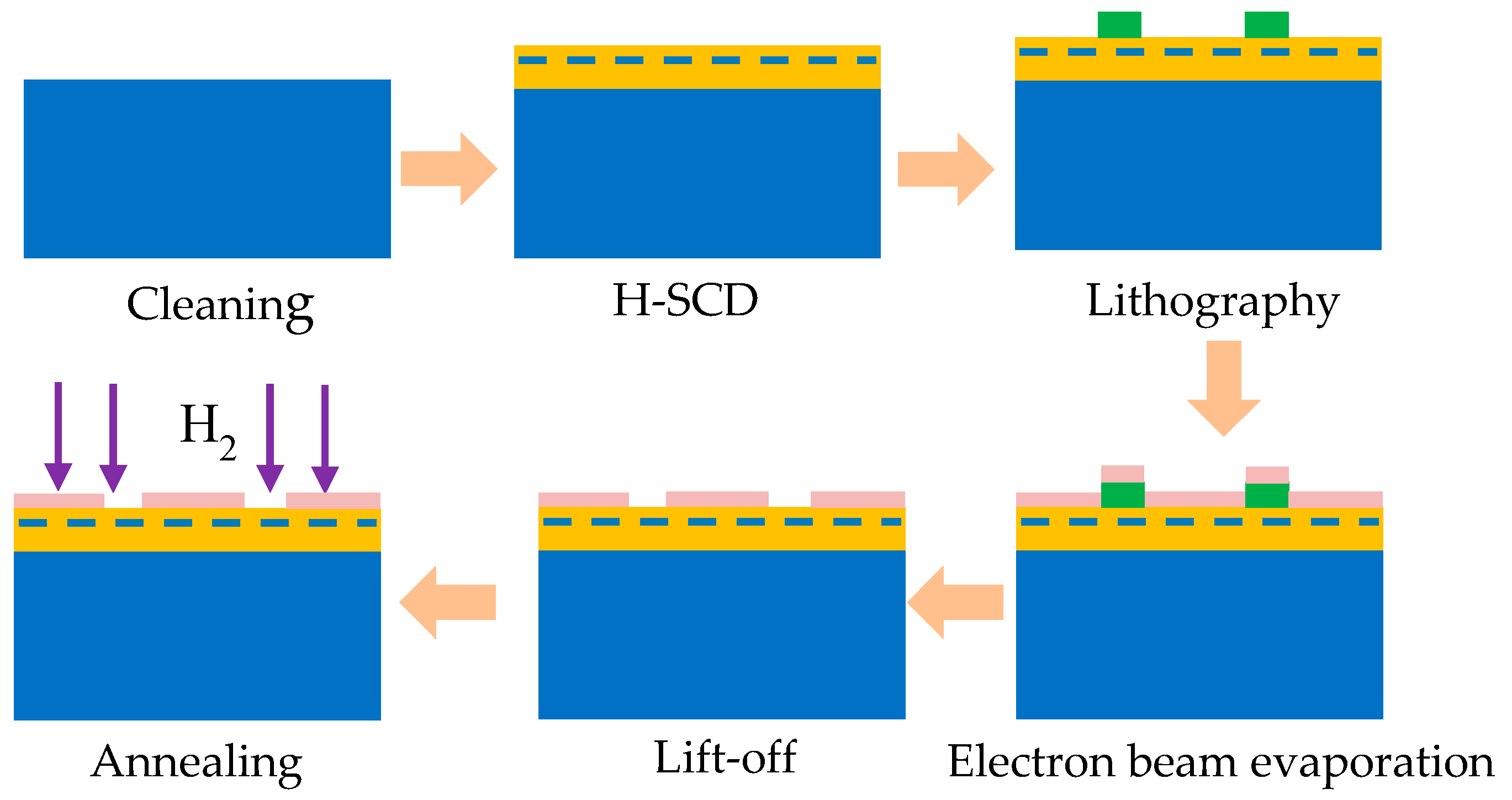 Coatings 09 00539 g001