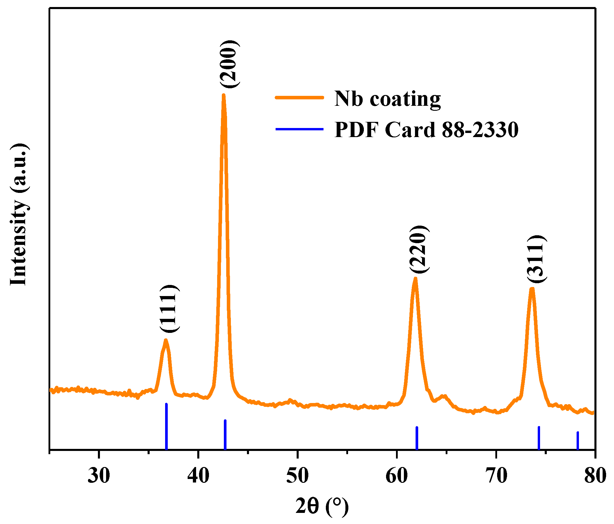 Coatings 09 00546 g001